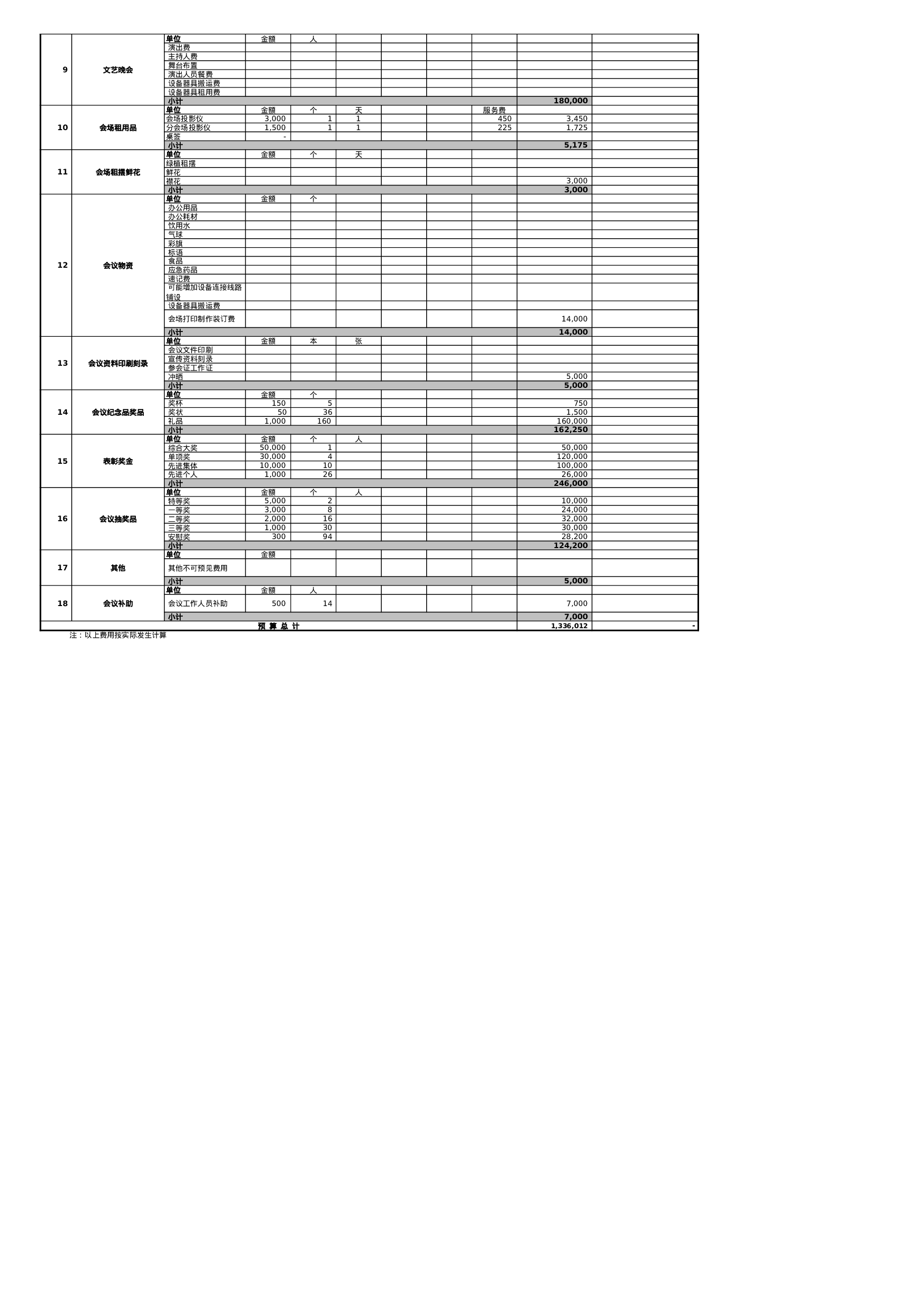 年会预算安排模板-1.xls 第2页