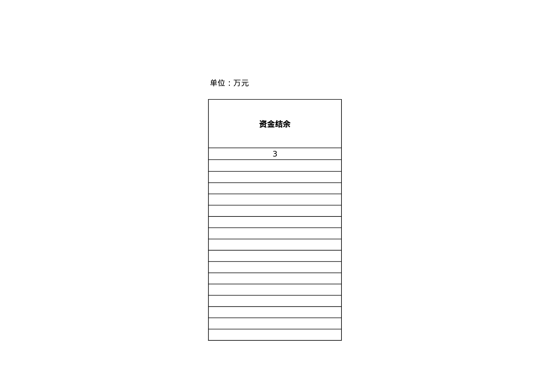 纳入预算管理的政府性基金收支表 (2).xls 第3页