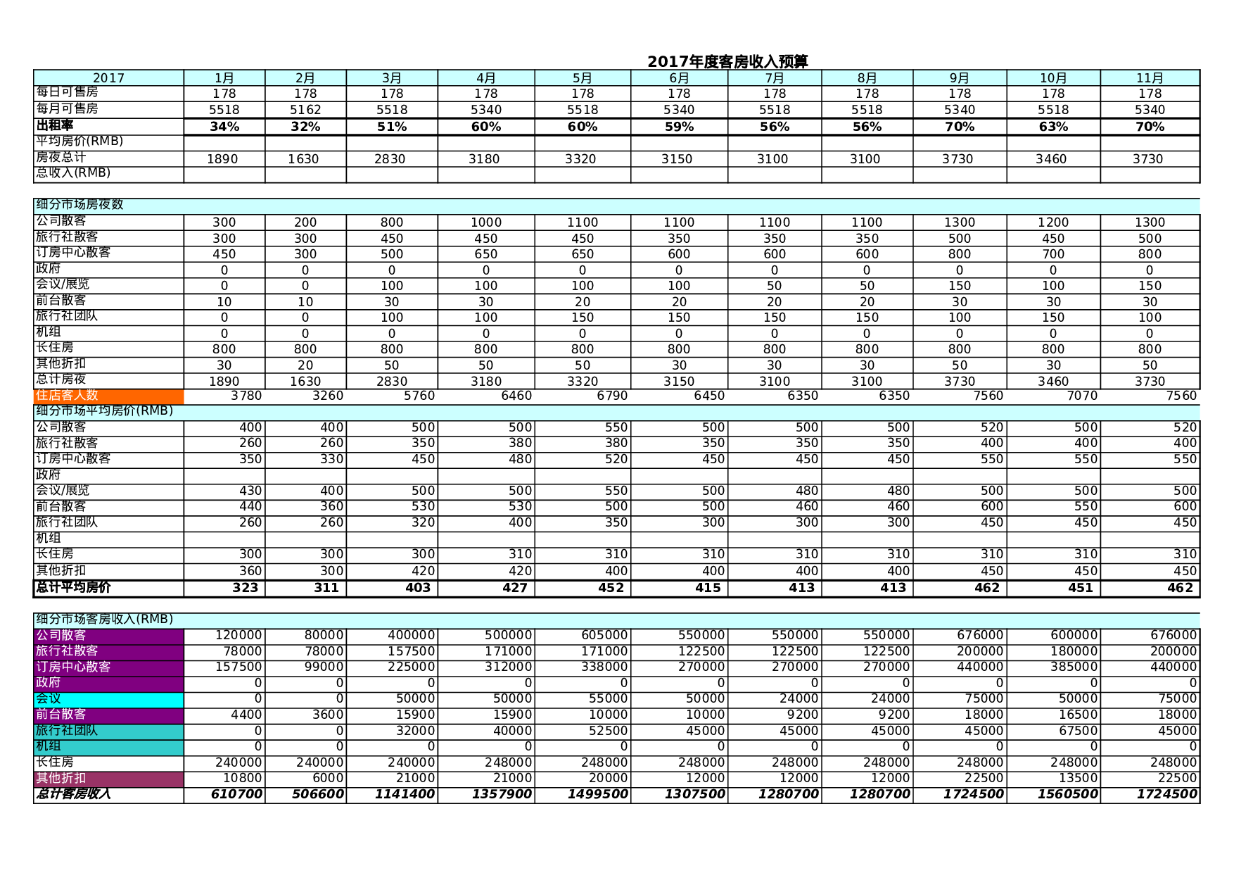 酒店预算财务报表Excel图表.xls 第4页