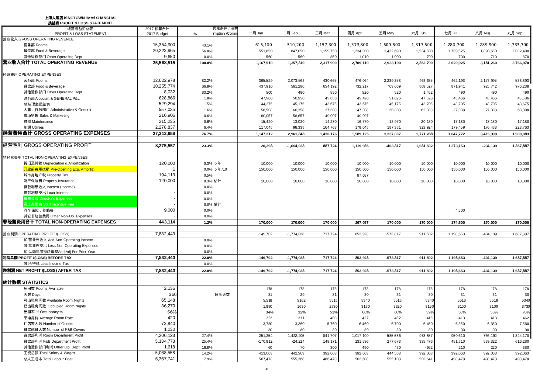 酒店预算财务报表Excel图表.xls 第6页