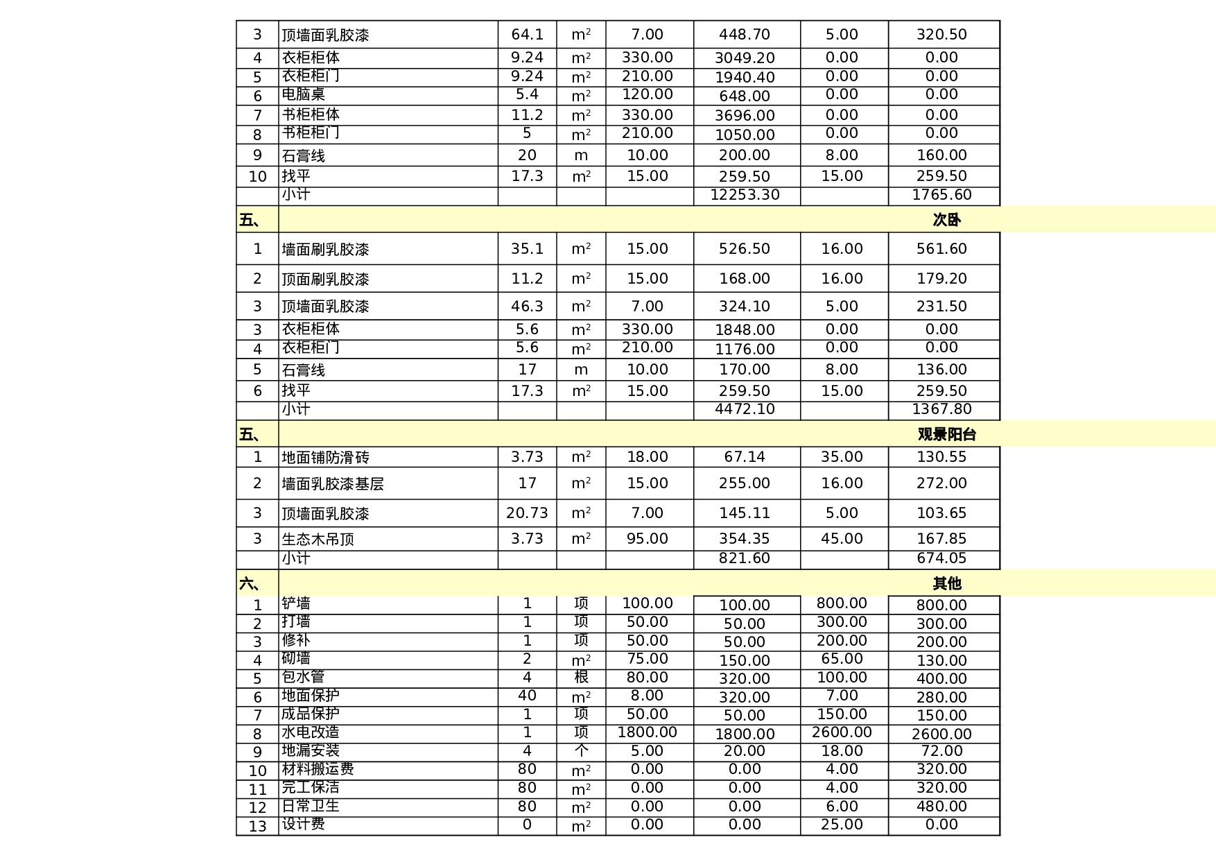 简单装修预算表.xls 第2页