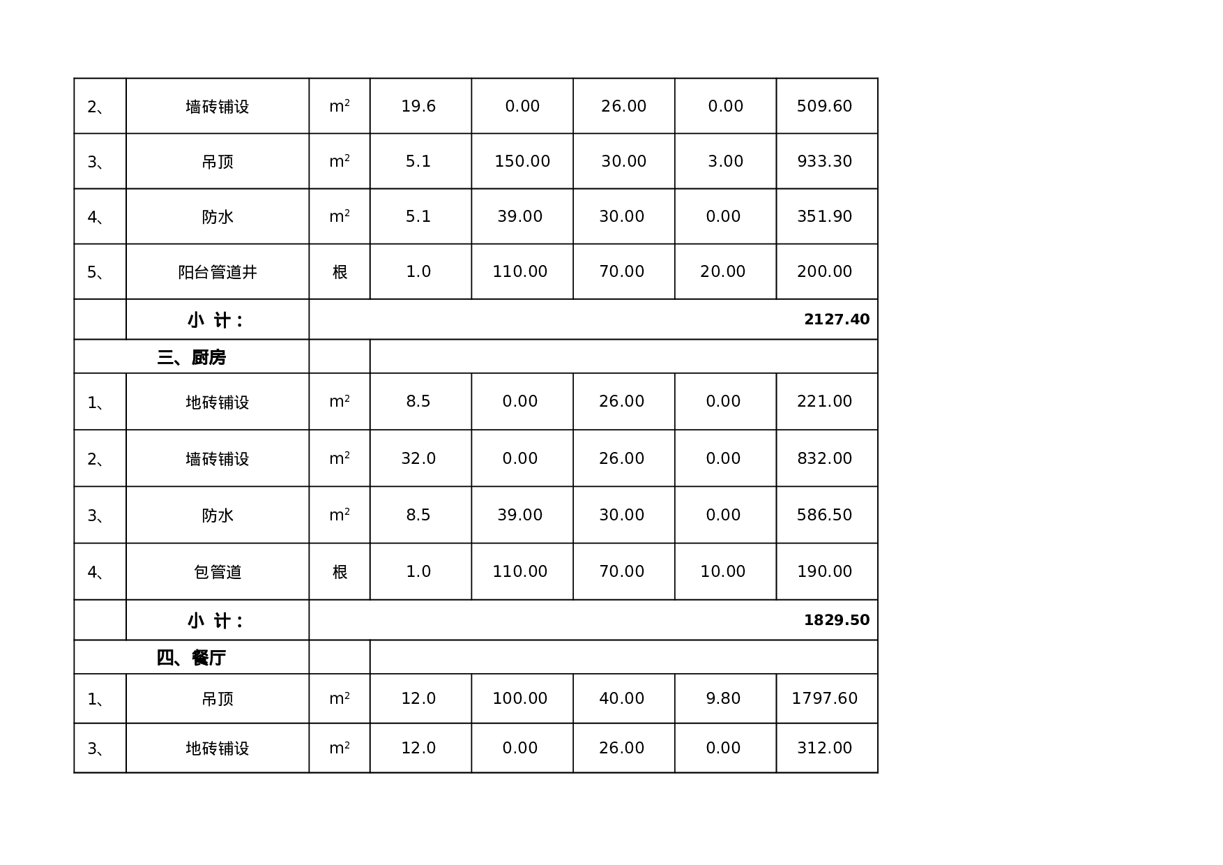 家装预算报价单excel模板.xls 第2页