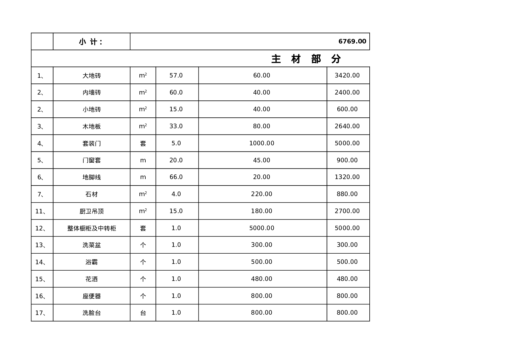 家装预算报价单excel模板.xls 第6页