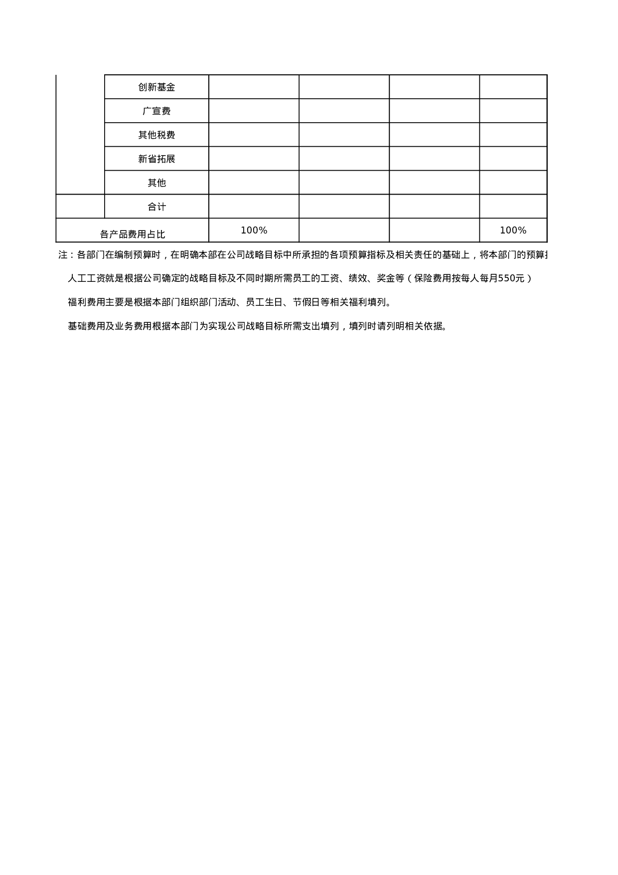 技术服务部费用预算.xls 第2页