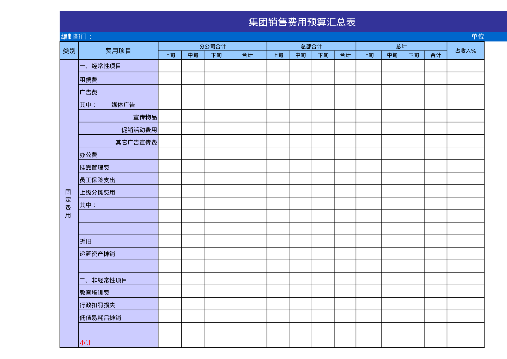集团销售费用预算汇总.xls 第1页