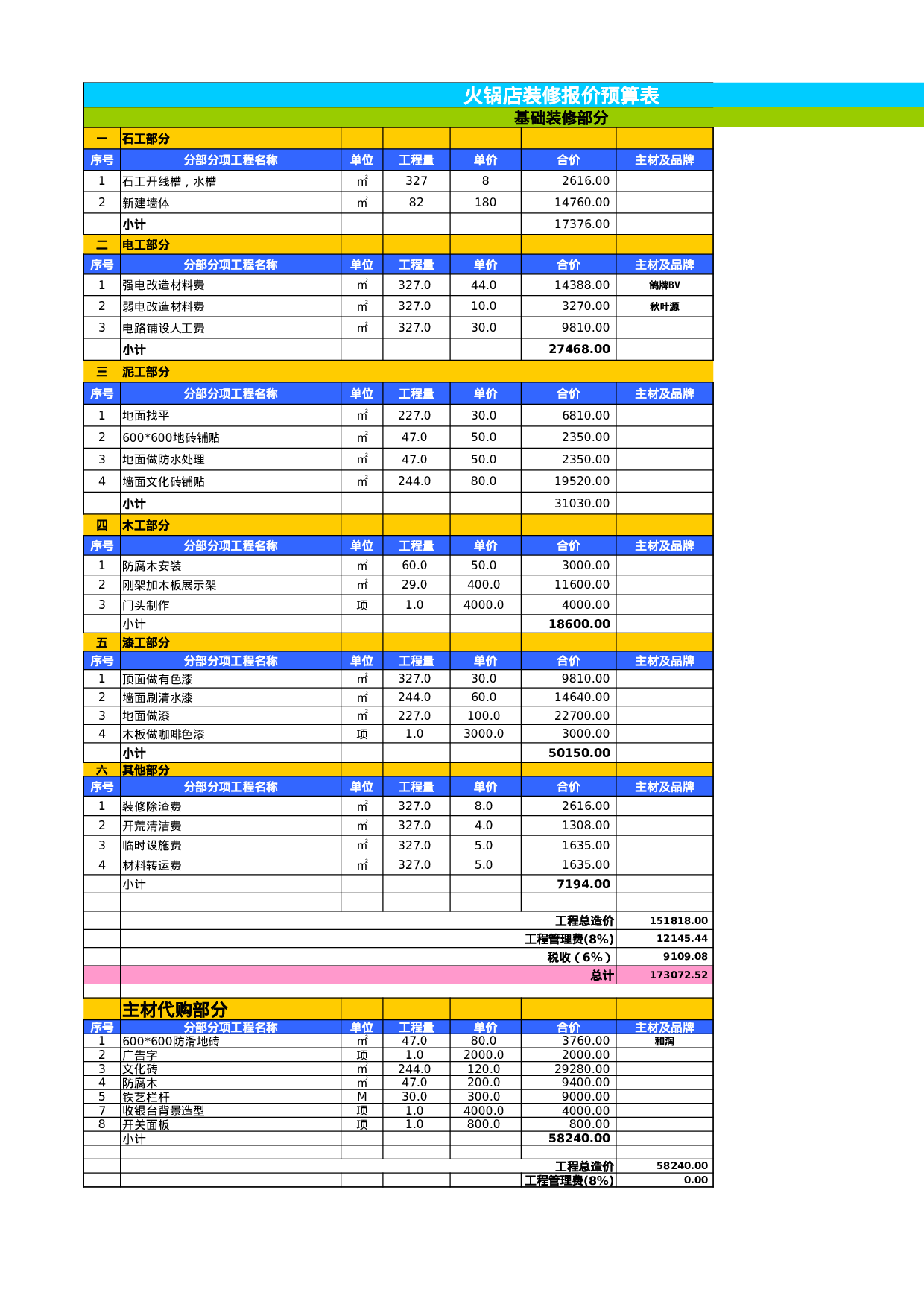 火锅店装修报价预算表－2.xlsx 第2页