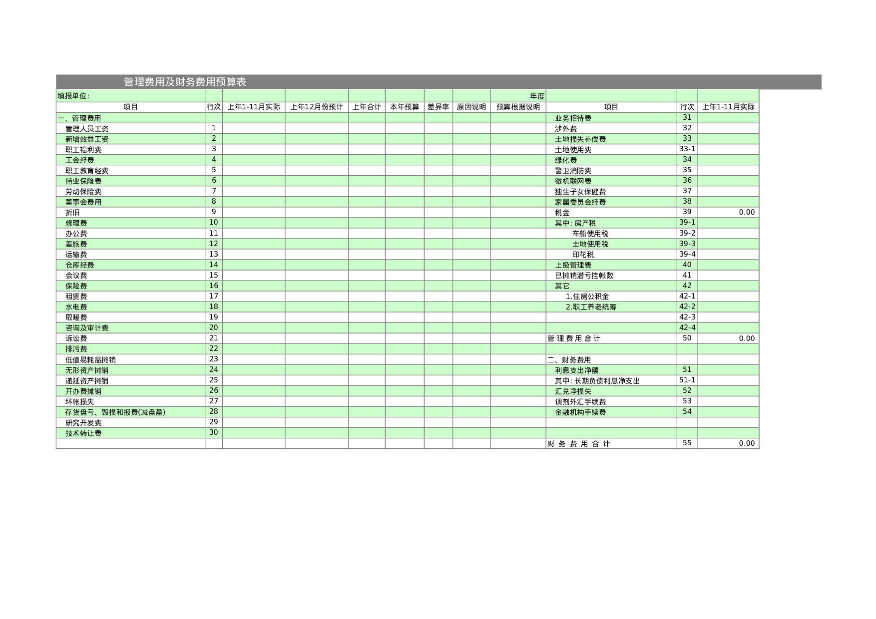 管理费用及财务费用预算表.xls 第1页