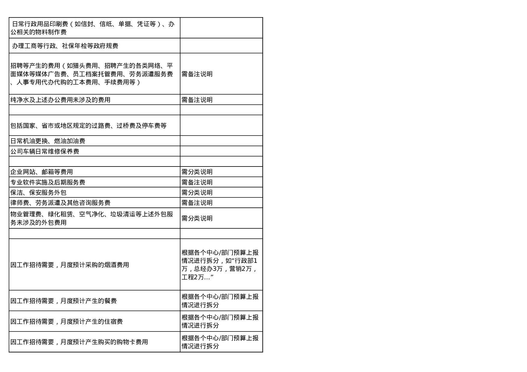 公司行政费用预算表.xls 第6页