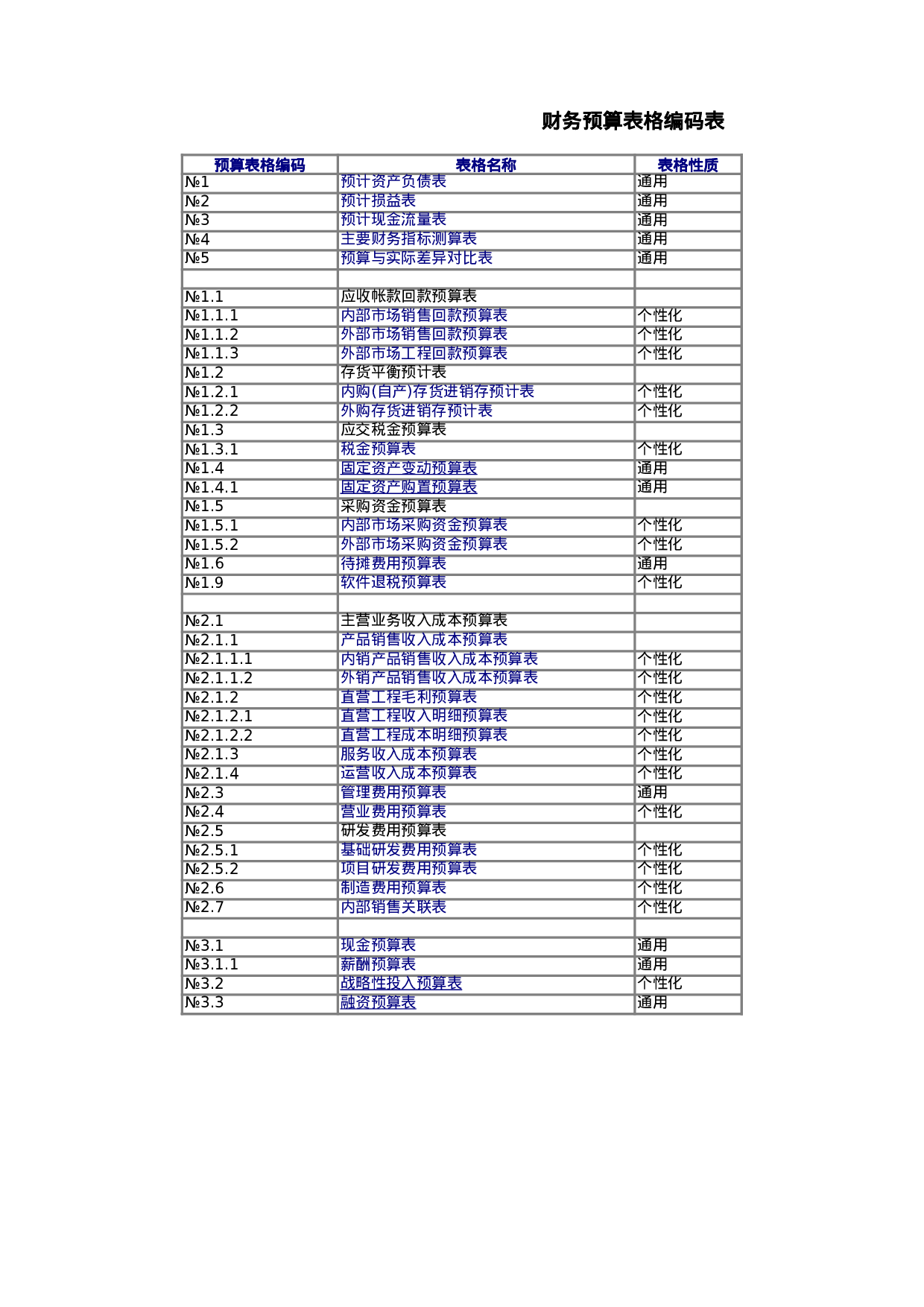 工业财务预算表格(全套).xls 第3页