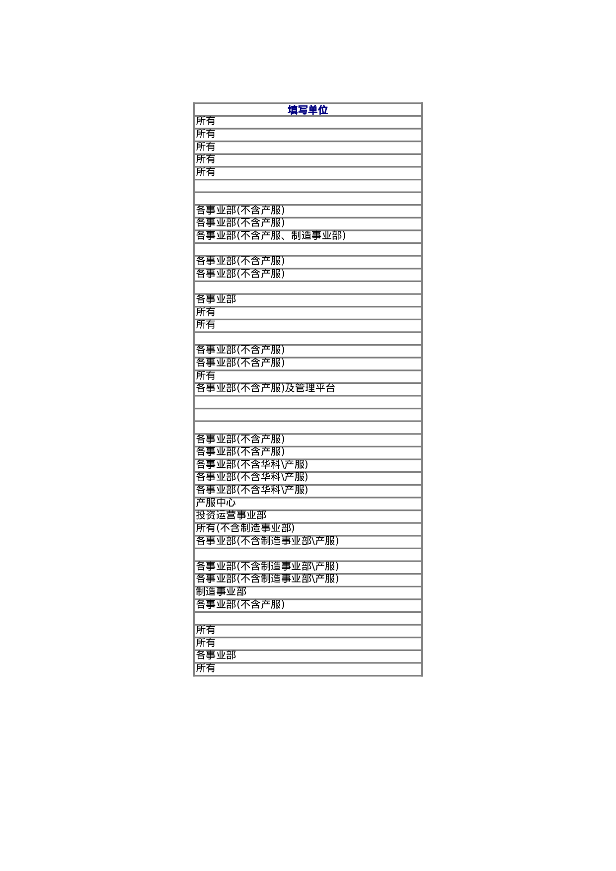 工业财务预算表格(全套).xls 第4页