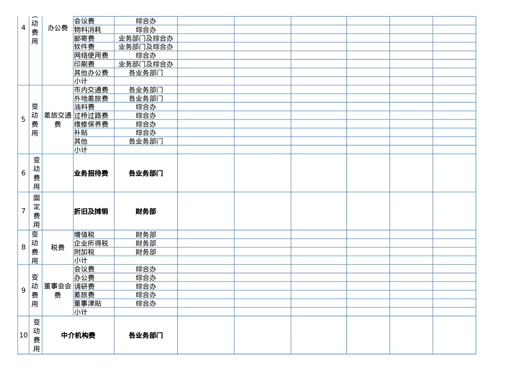 费用月度资金预算表.xls 第2页