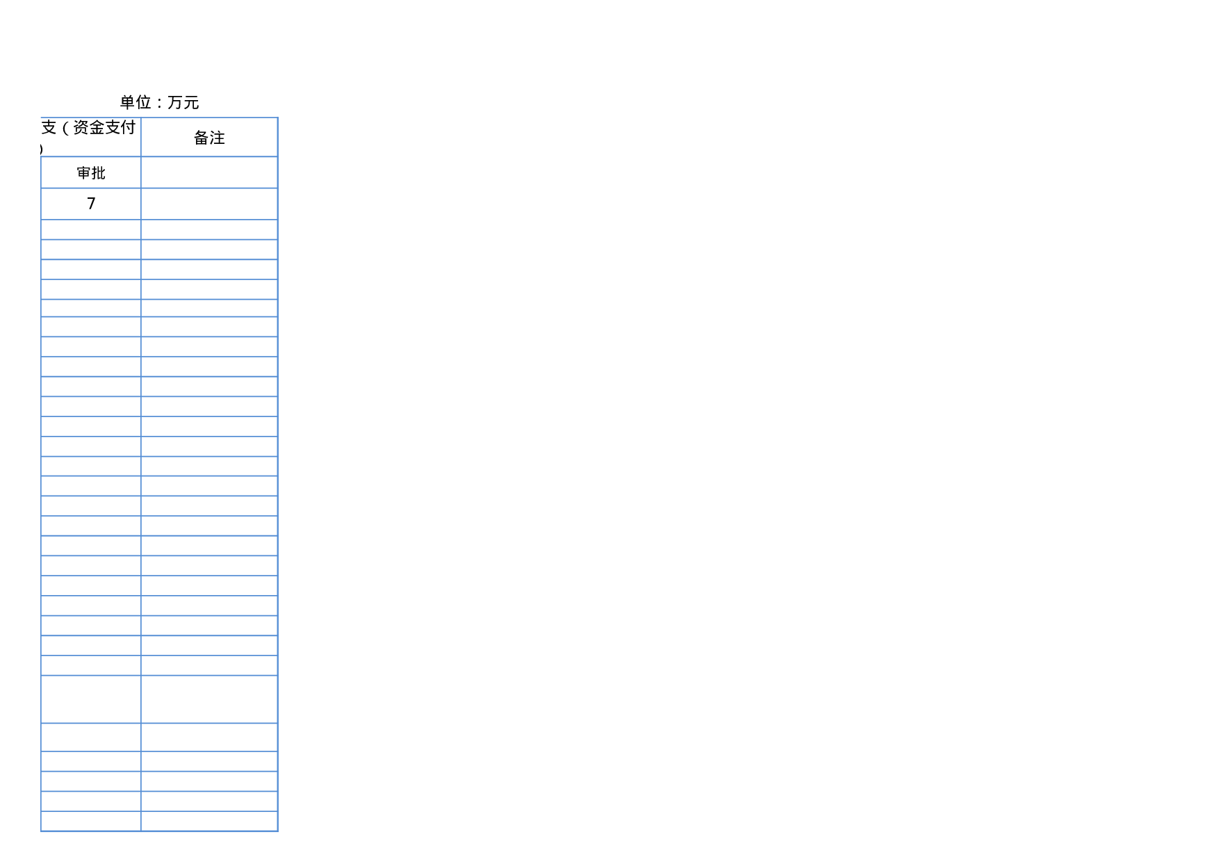 费用月度资金预算表.xls 第4页