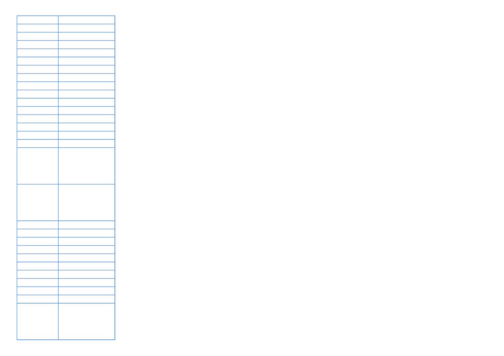 费用月度资金预算表.xls 第5页