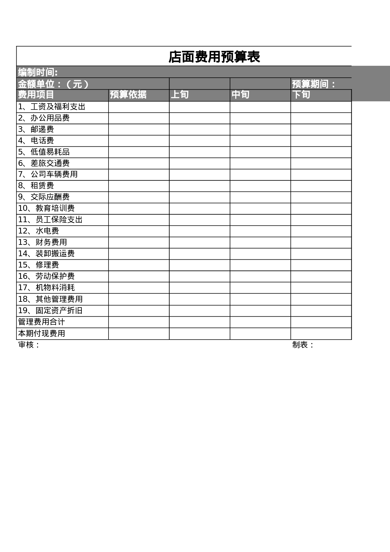 店面经营费用预算表－1.xls 第1页