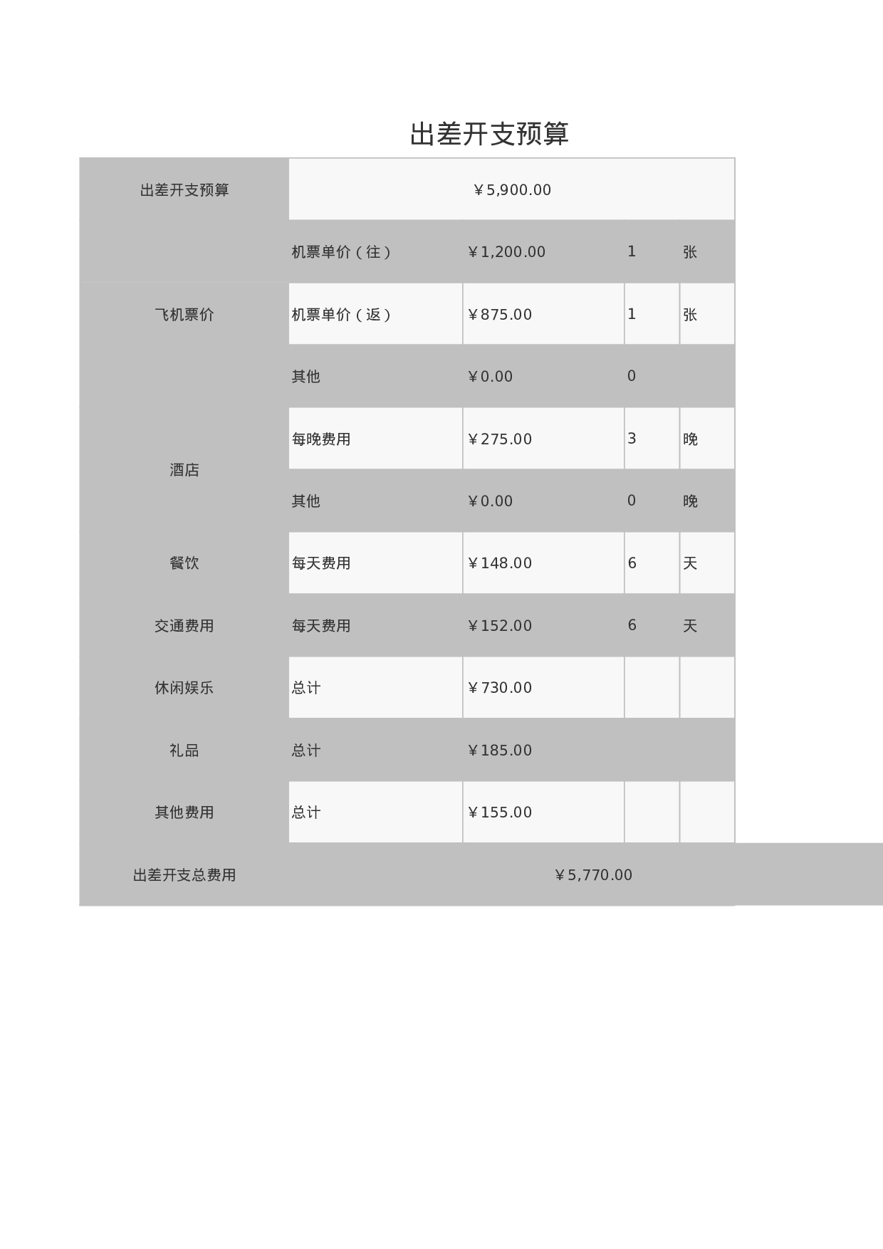 出差开支预算.xls 第1页