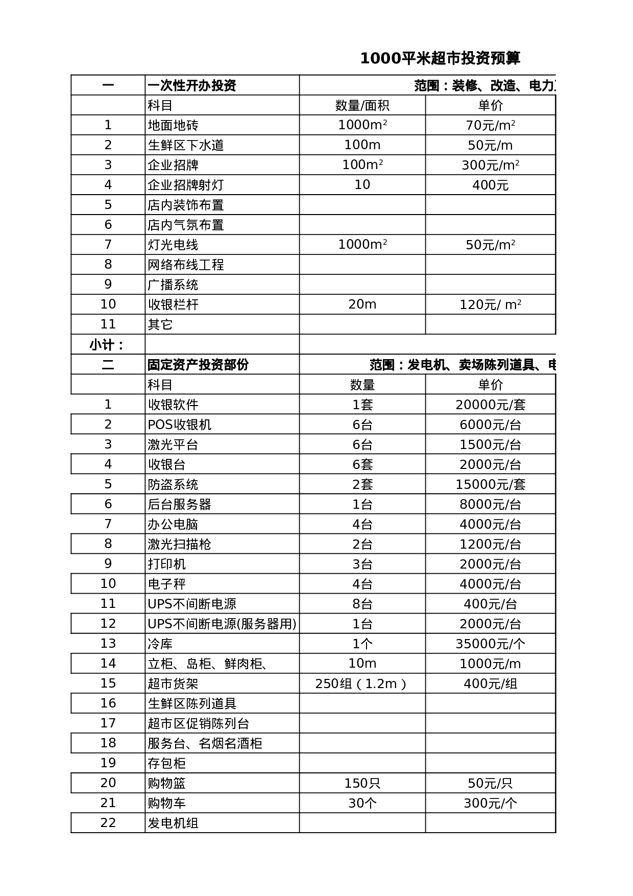 超市投资预算表.xls 第1页