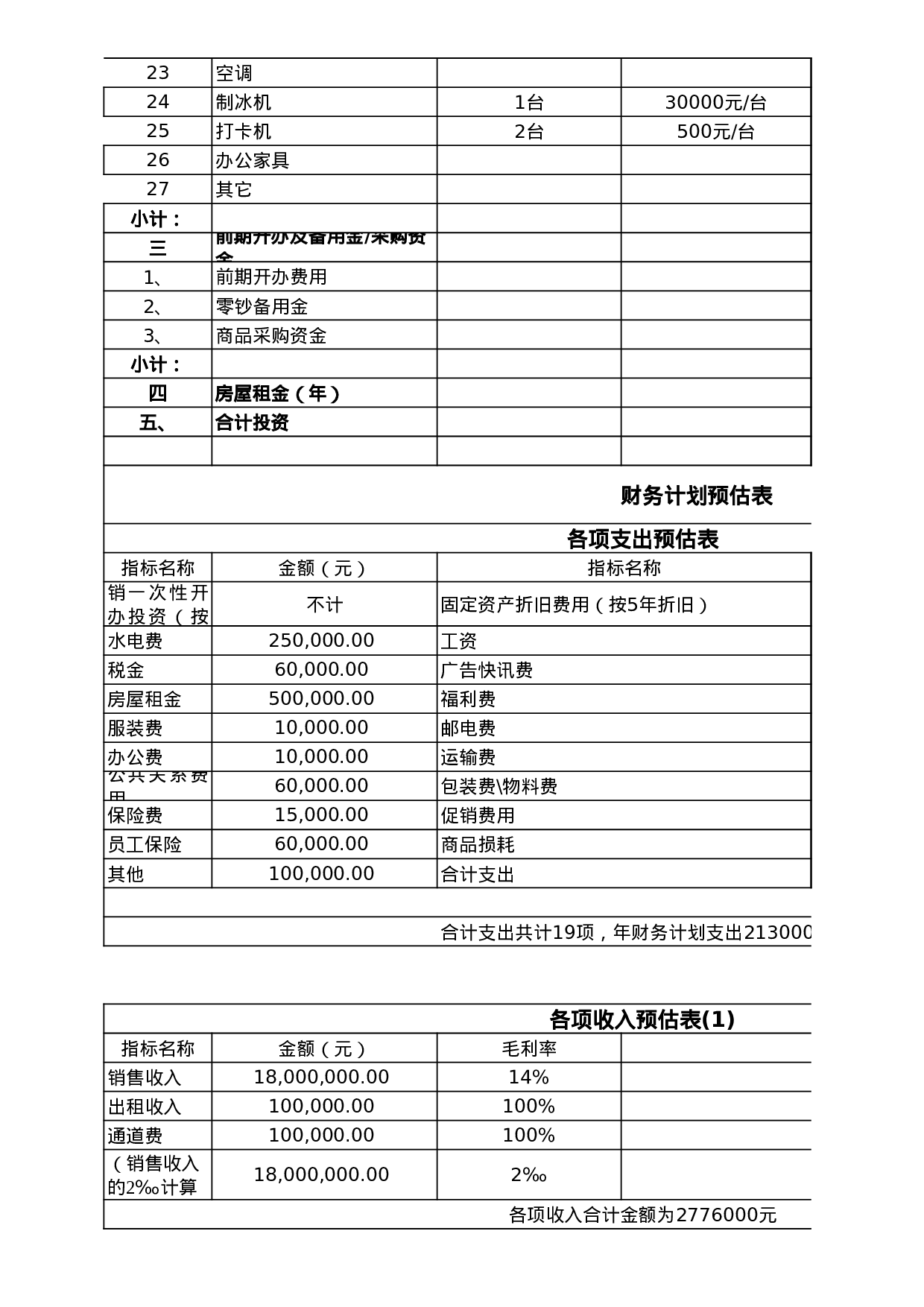 超市投资预算表.xls 第2页