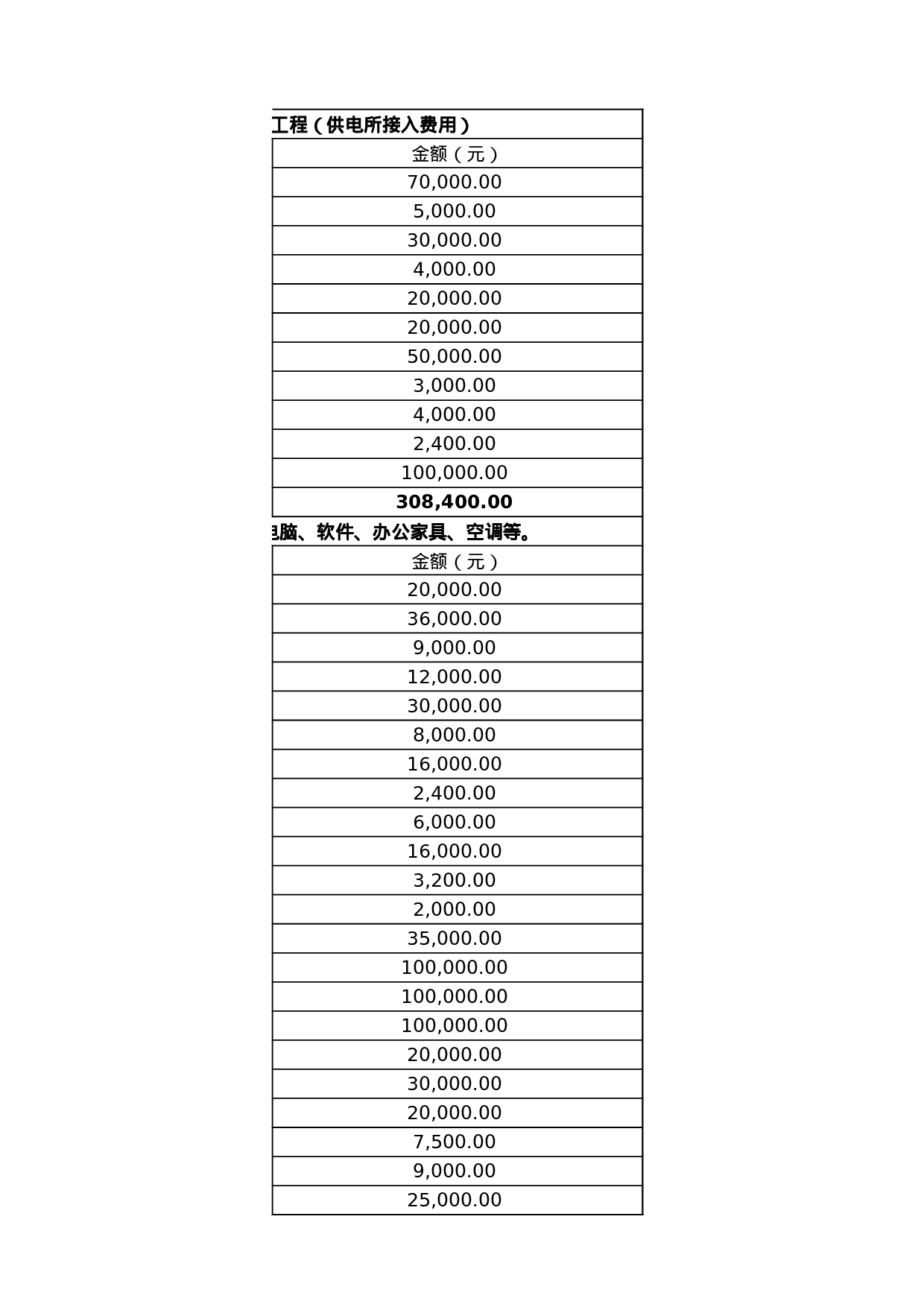 超市投资预算表.xls 第4页