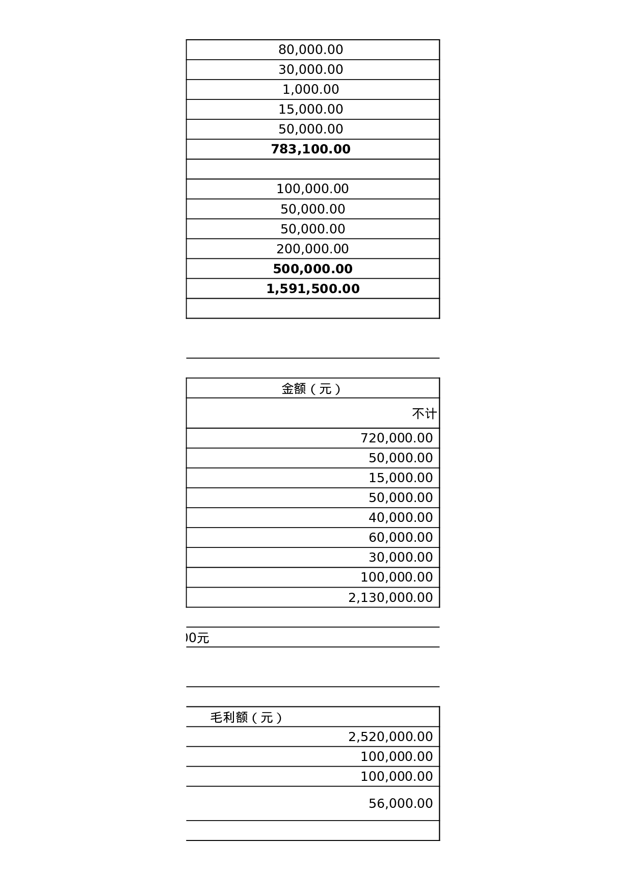 超市投资预算表.xls 第5页