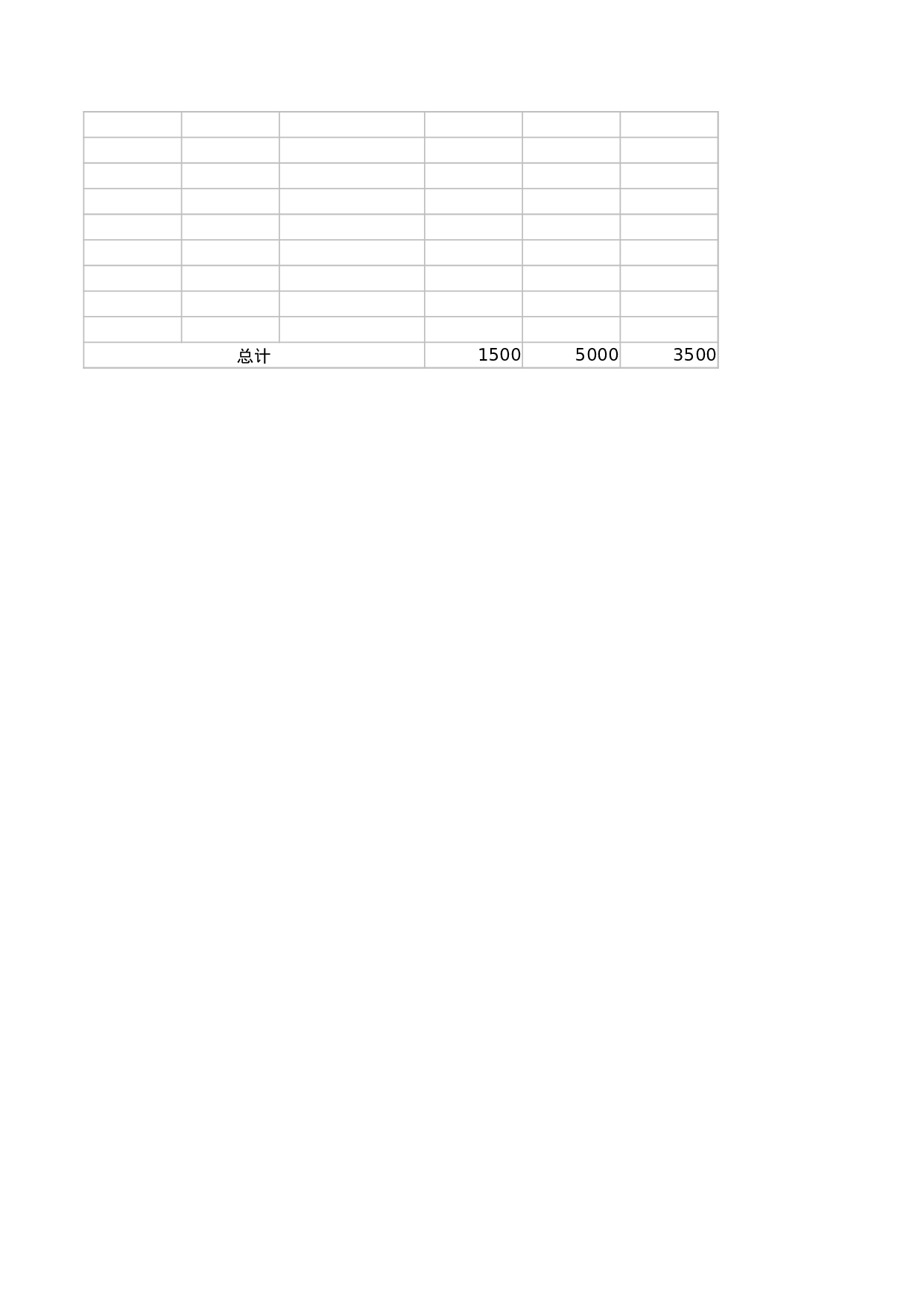 财务接待费用预算表.xlsx 第2页