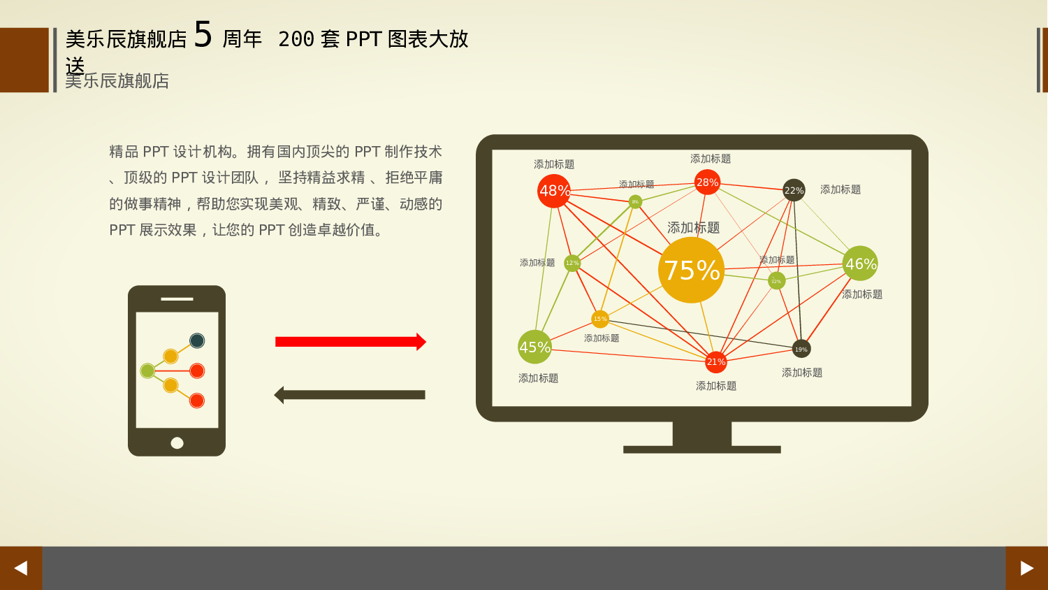 美乐辰 动态 173.ppt 第2页