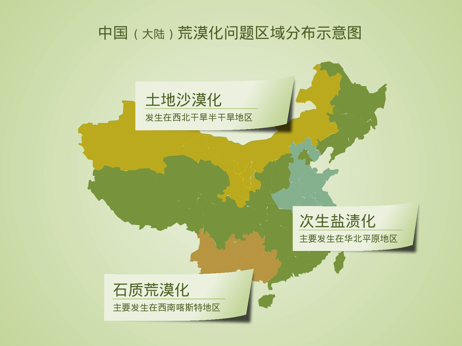 93.生态环境沙漠主图PPT模板.pptx 第5页