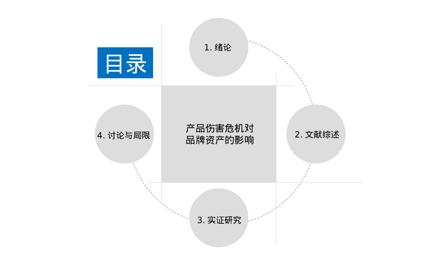 美乐辰 动态 129.ppt 第3页