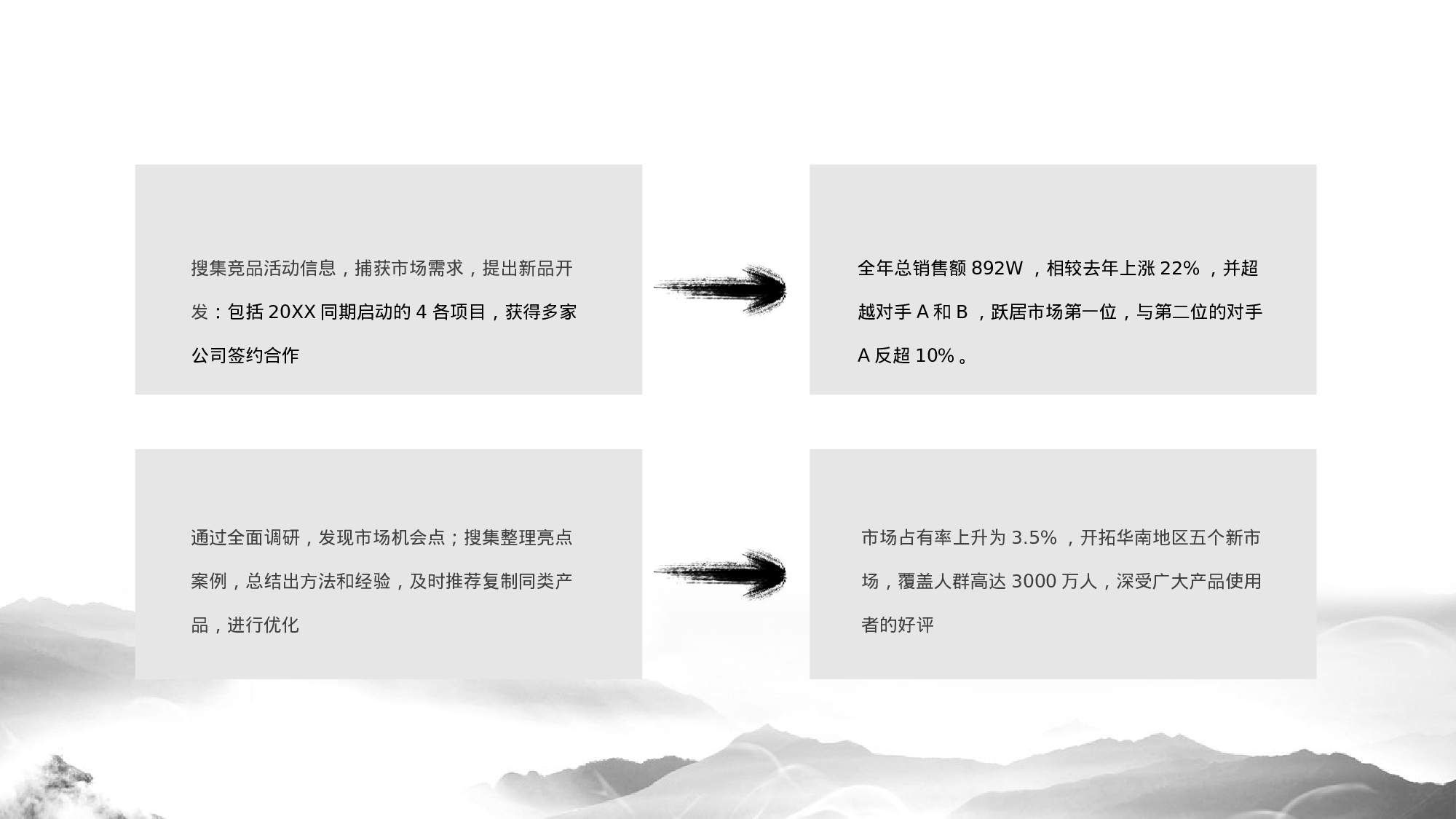 豪放大气中国风工作汇报工作总结模板.pptx 第4页