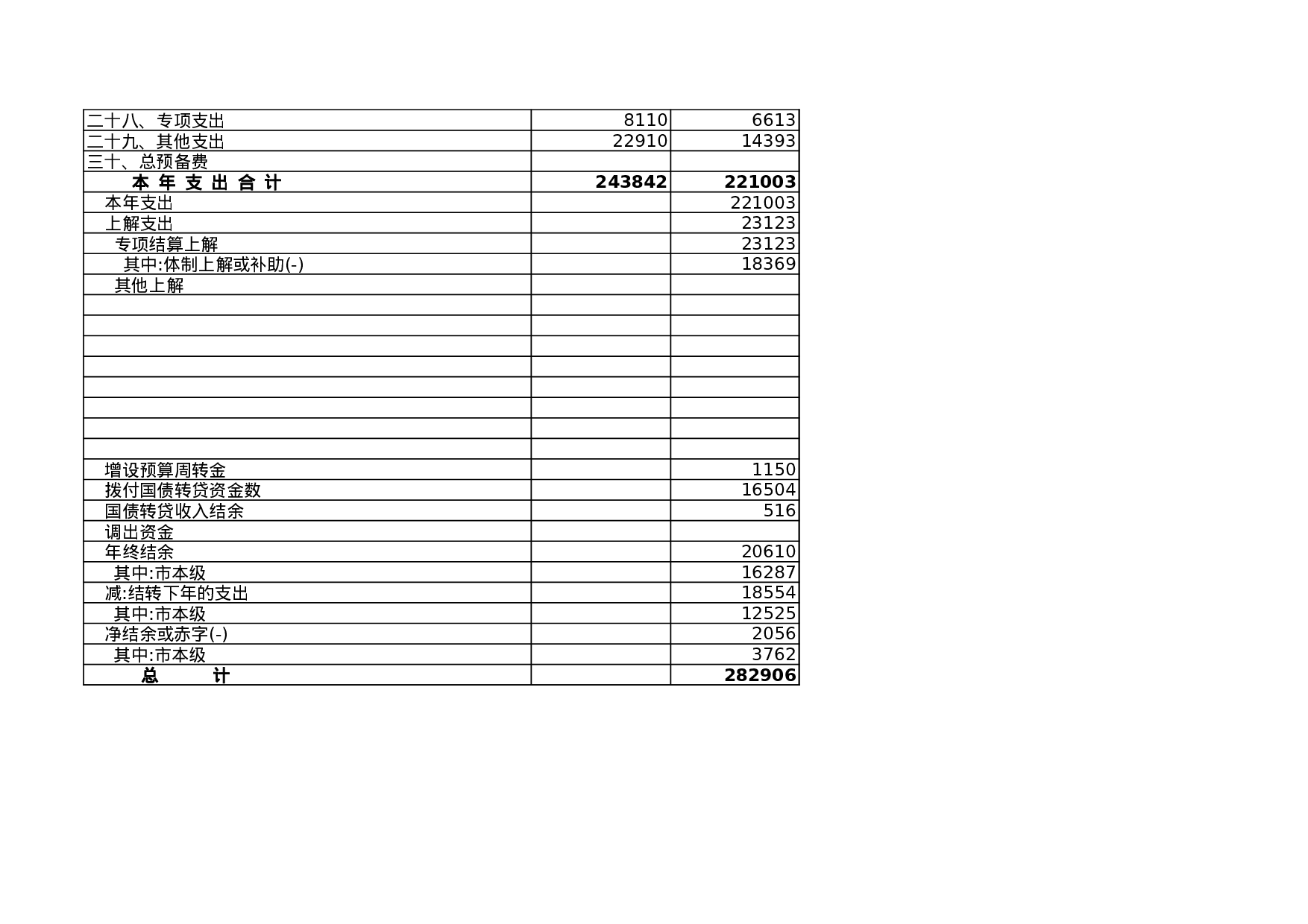 财政一般预算收支决算总表.xls 第4页