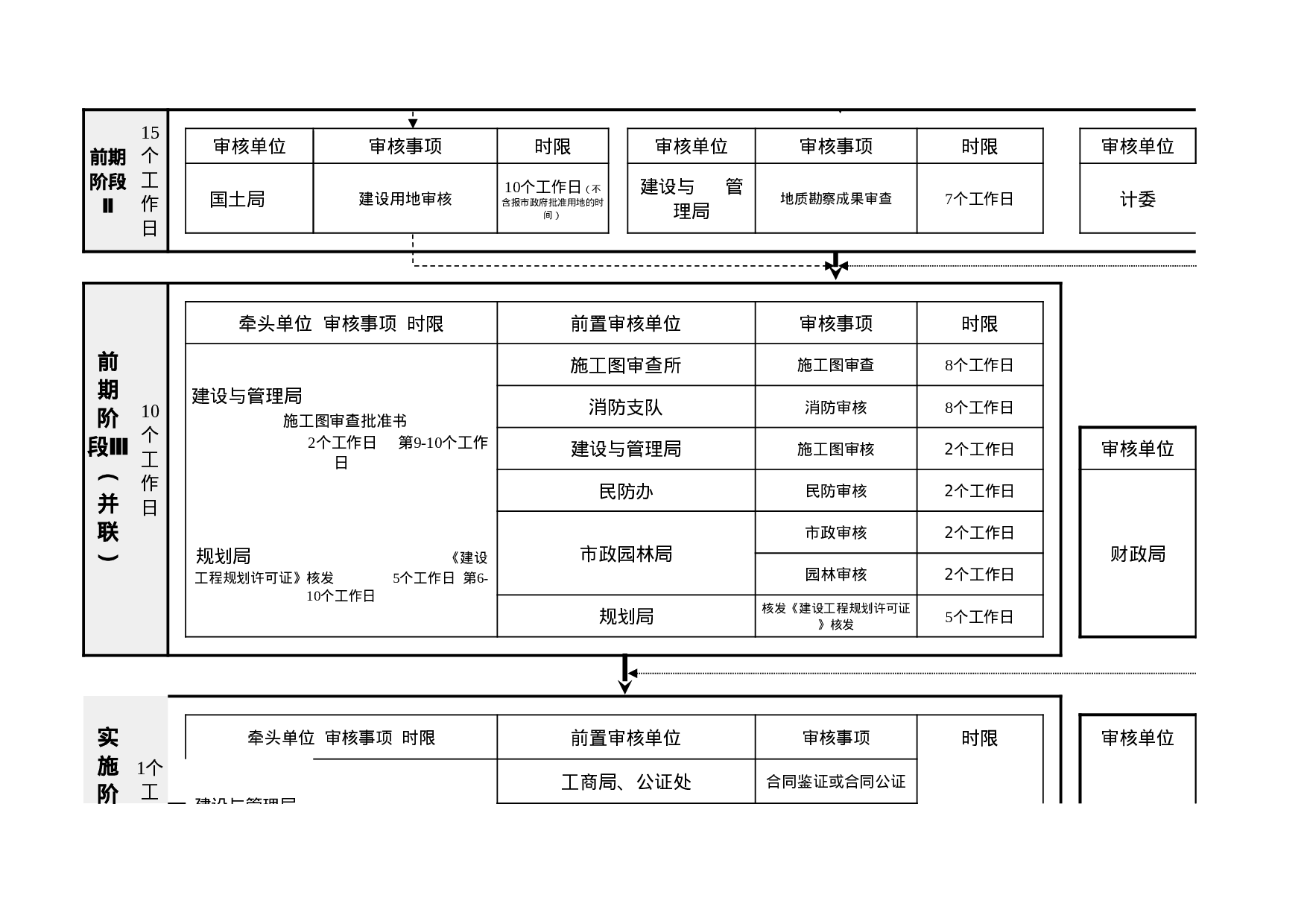 财政性建设项目阶段式审核流程总表.xls 第2页