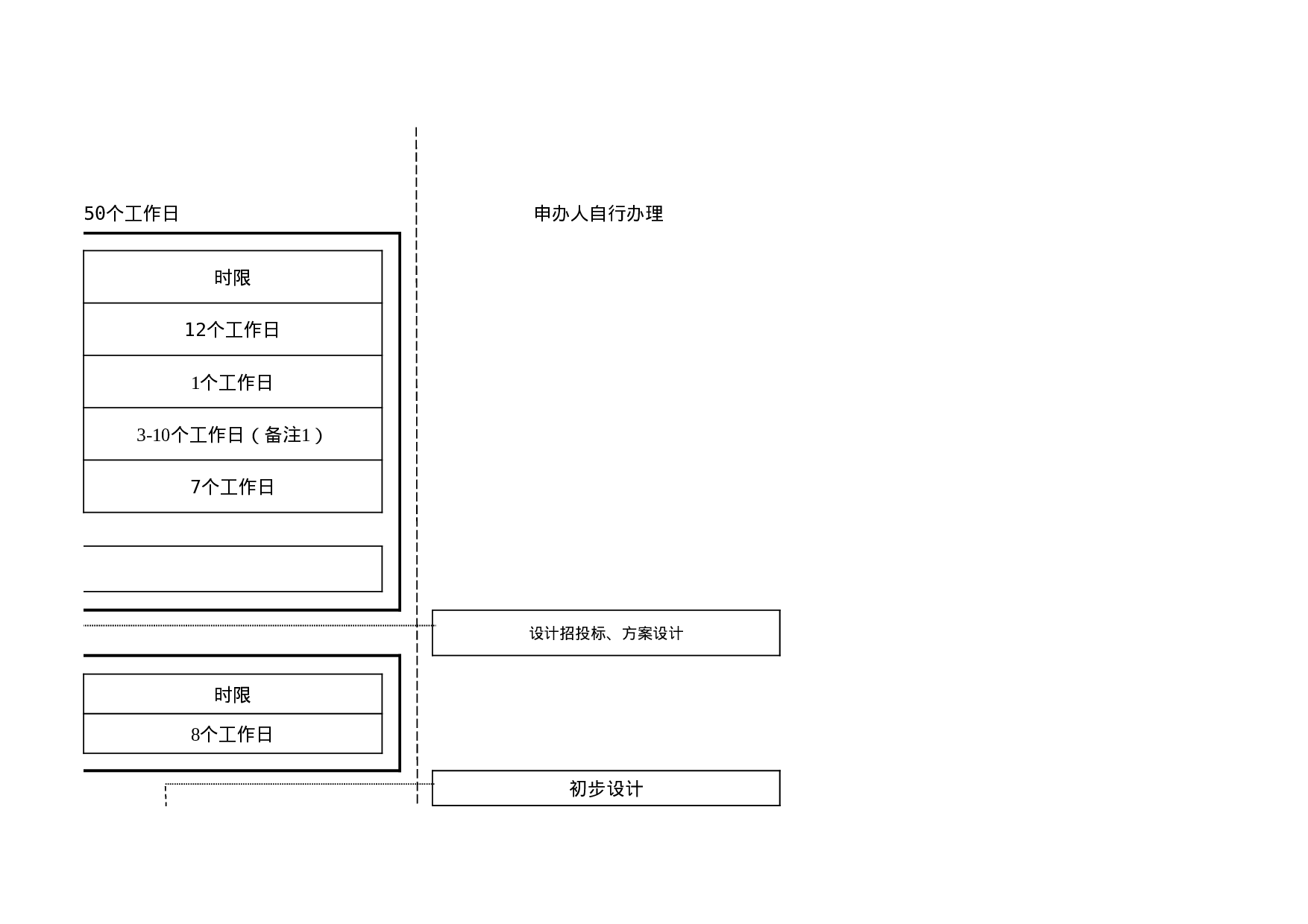 财政性建设项目阶段式审核流程总表.xls 第4页