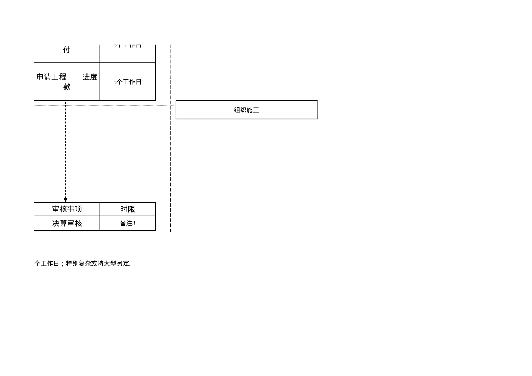 财政性建设项目阶段式审核流程总表.xls 第6页