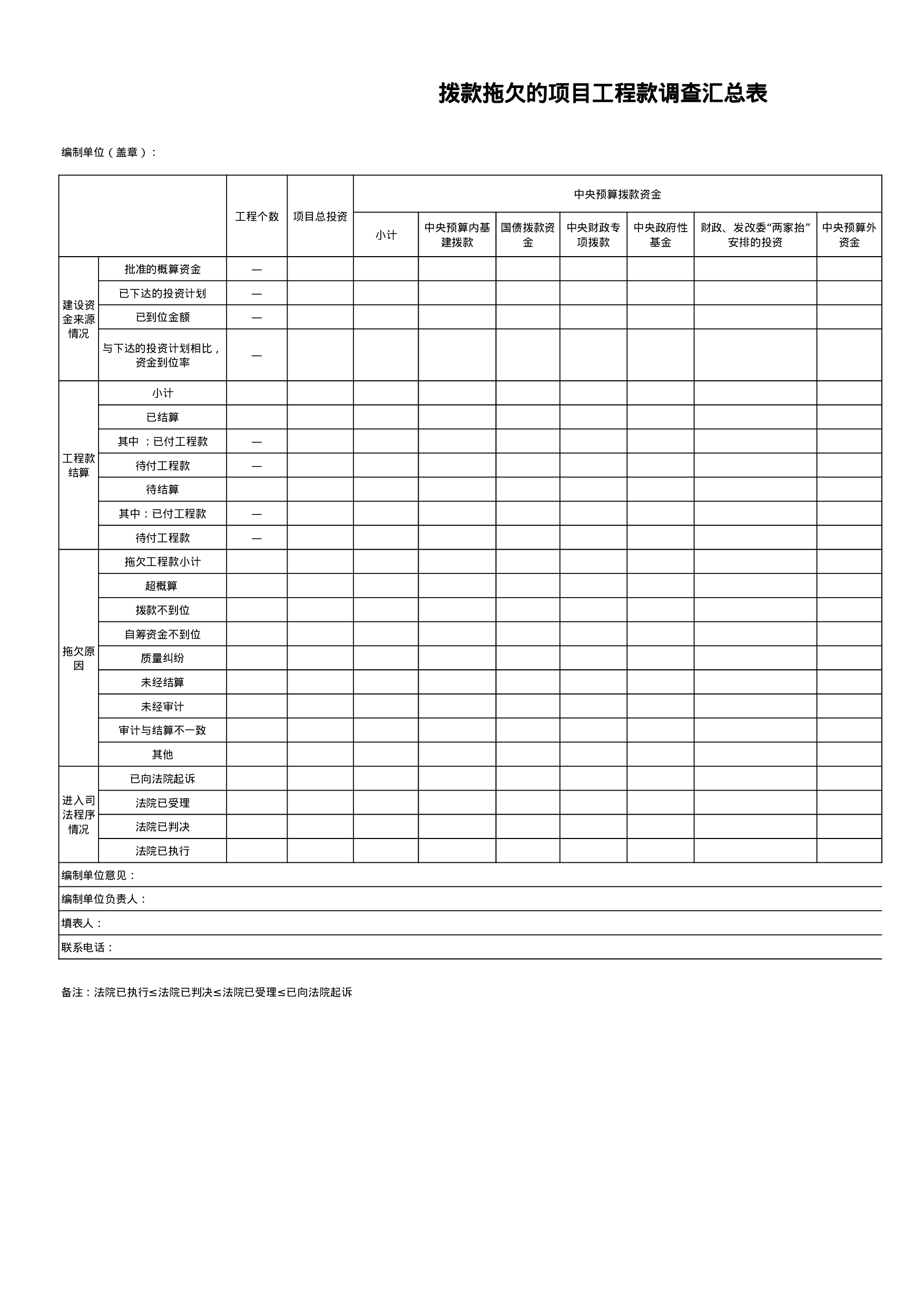 拨款拖欠的项目工程款调查汇总表.xls 第1页