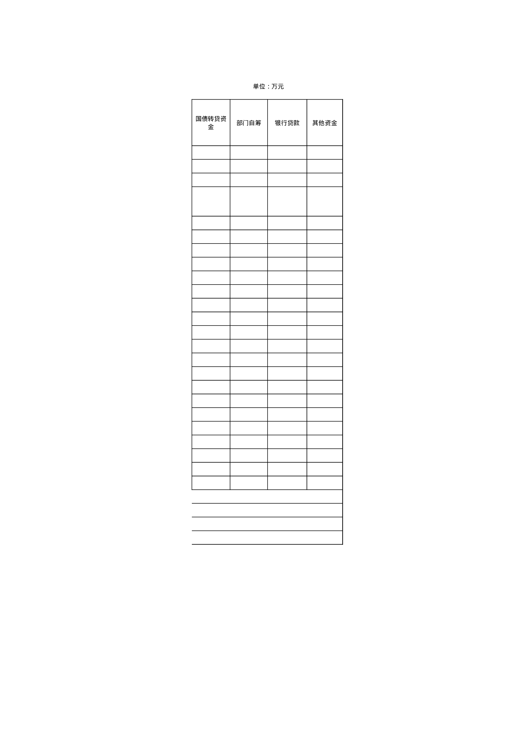 拨款拖欠的项目工程款调查汇总表.xls 第2页