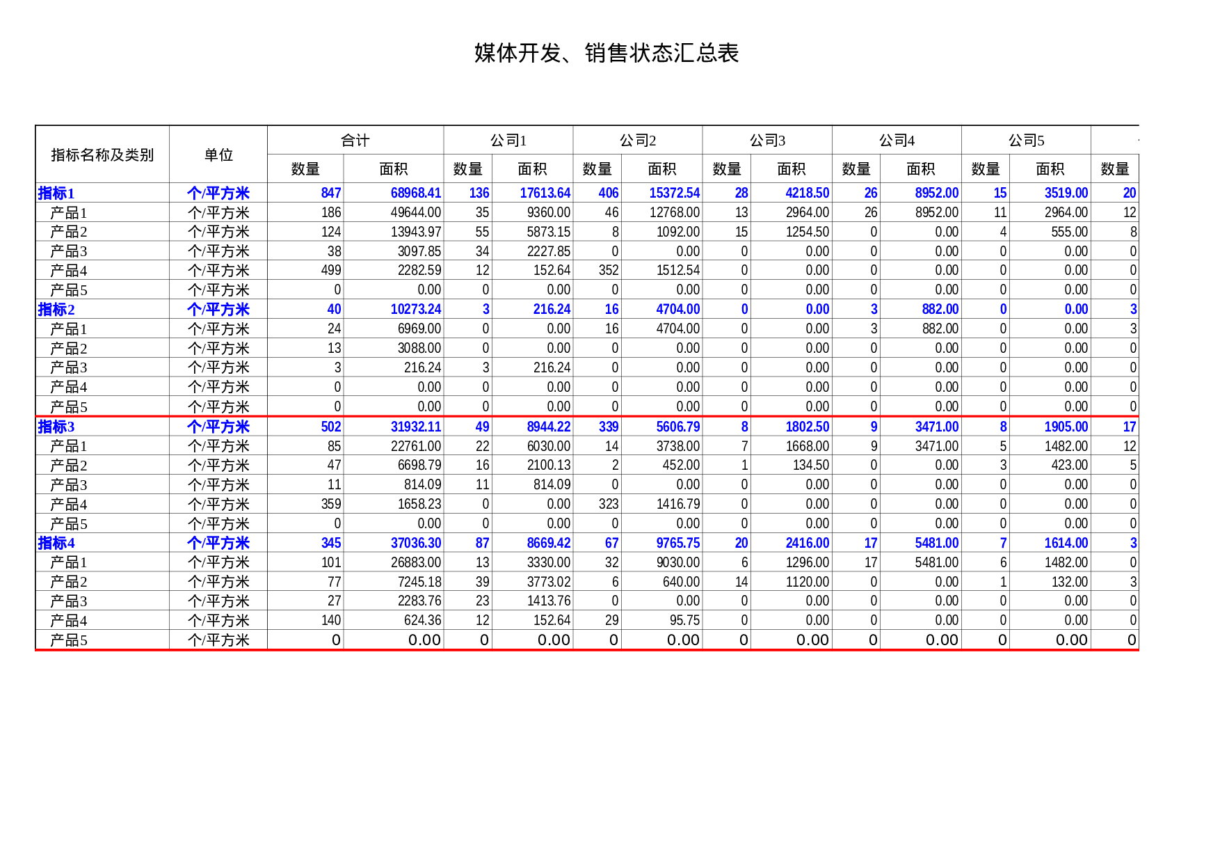 变动图表.xls 第1页