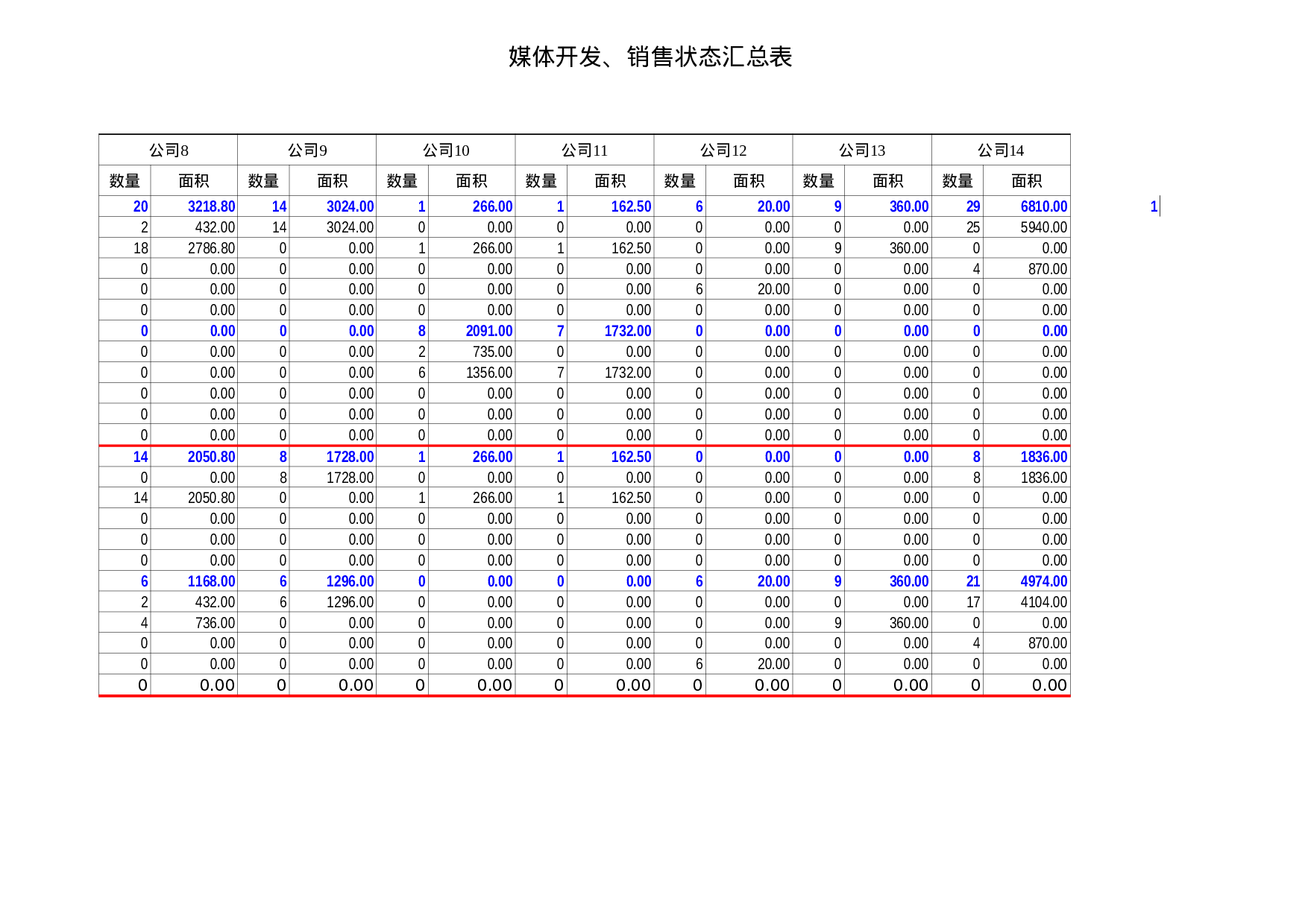 变动图表.xls 第3页