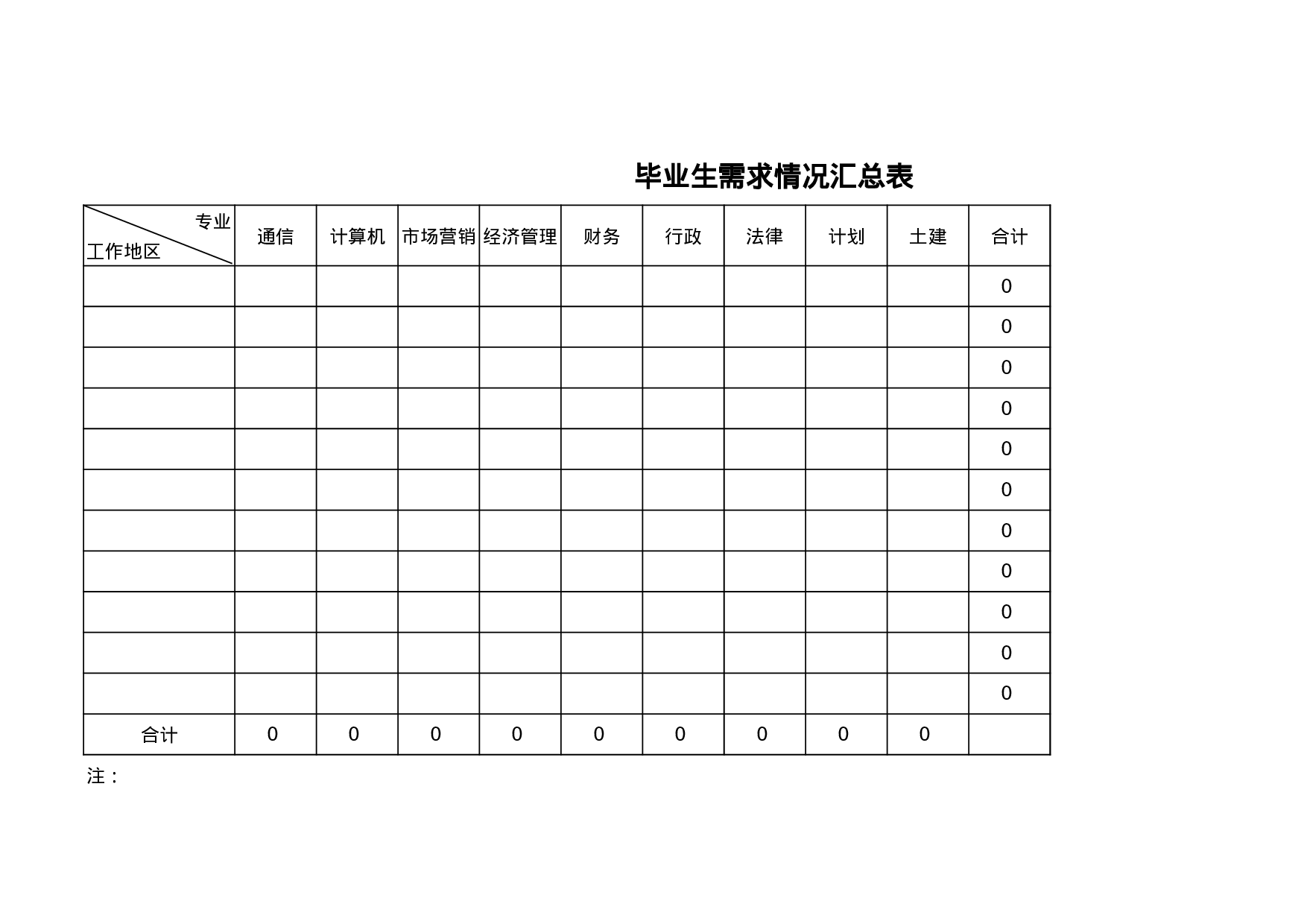 毕业生需求情况汇总表.xls 第1页