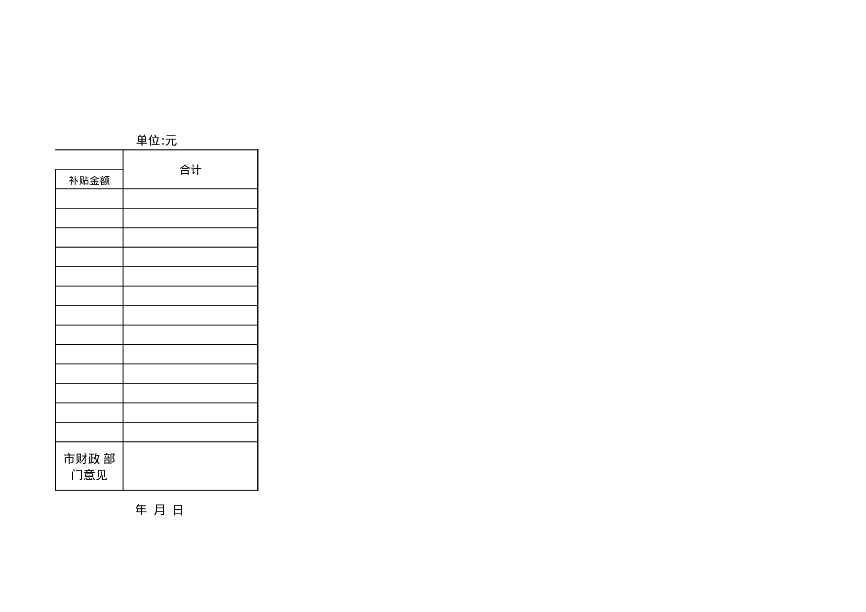 毕业生见习训练经费使用审批表.xls 第2页