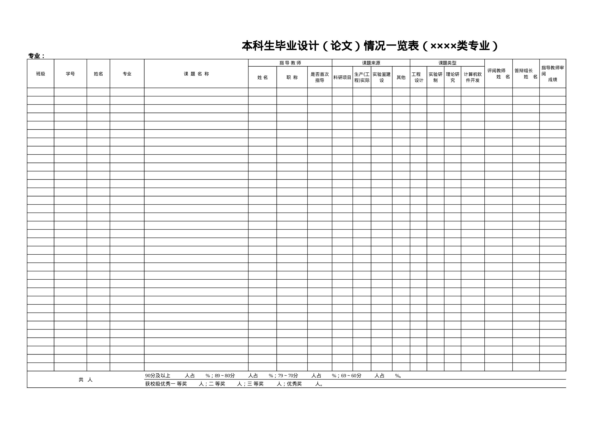 毕业设计表格.xls 第1页