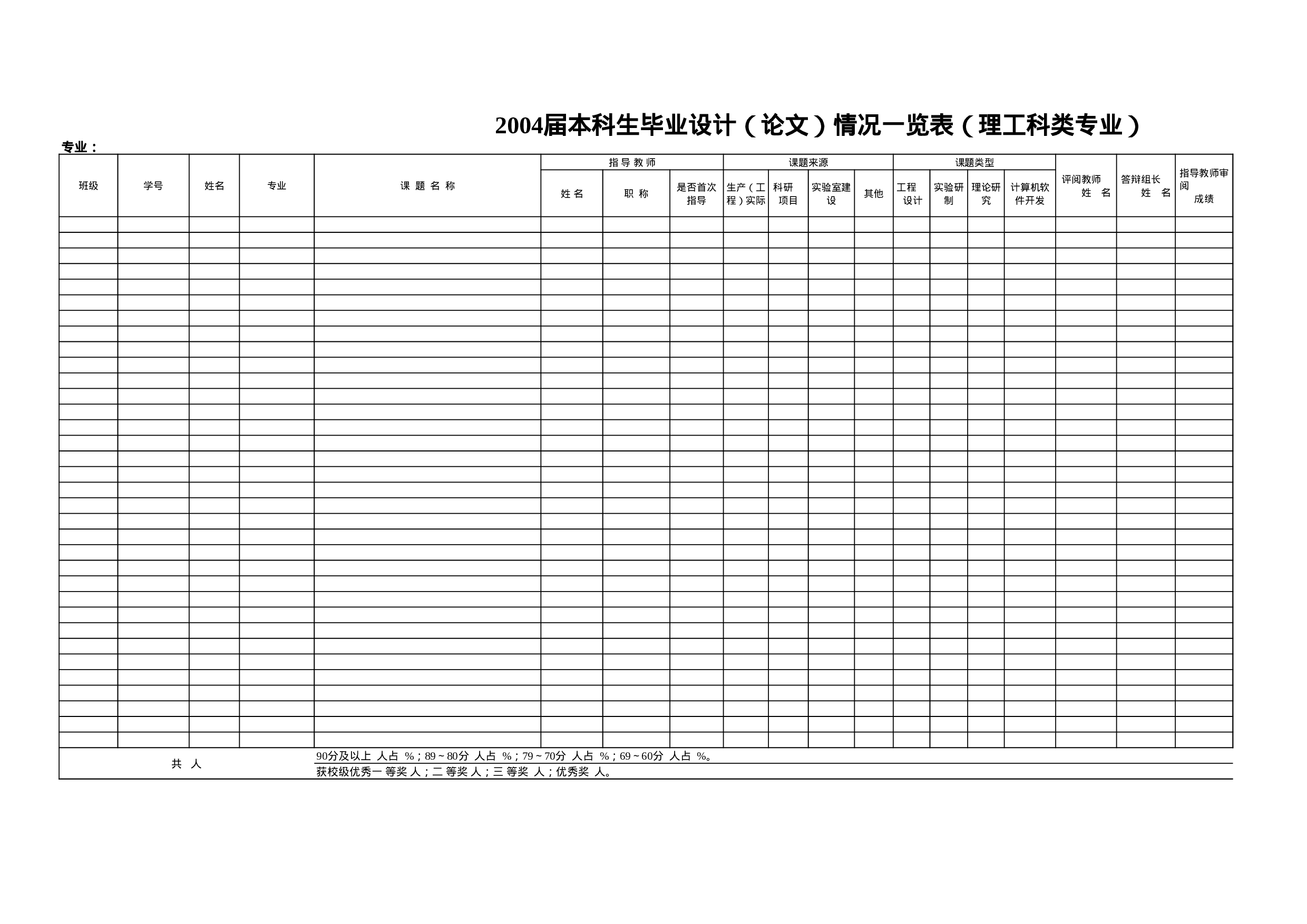 毕业论文表格.xls 第1页