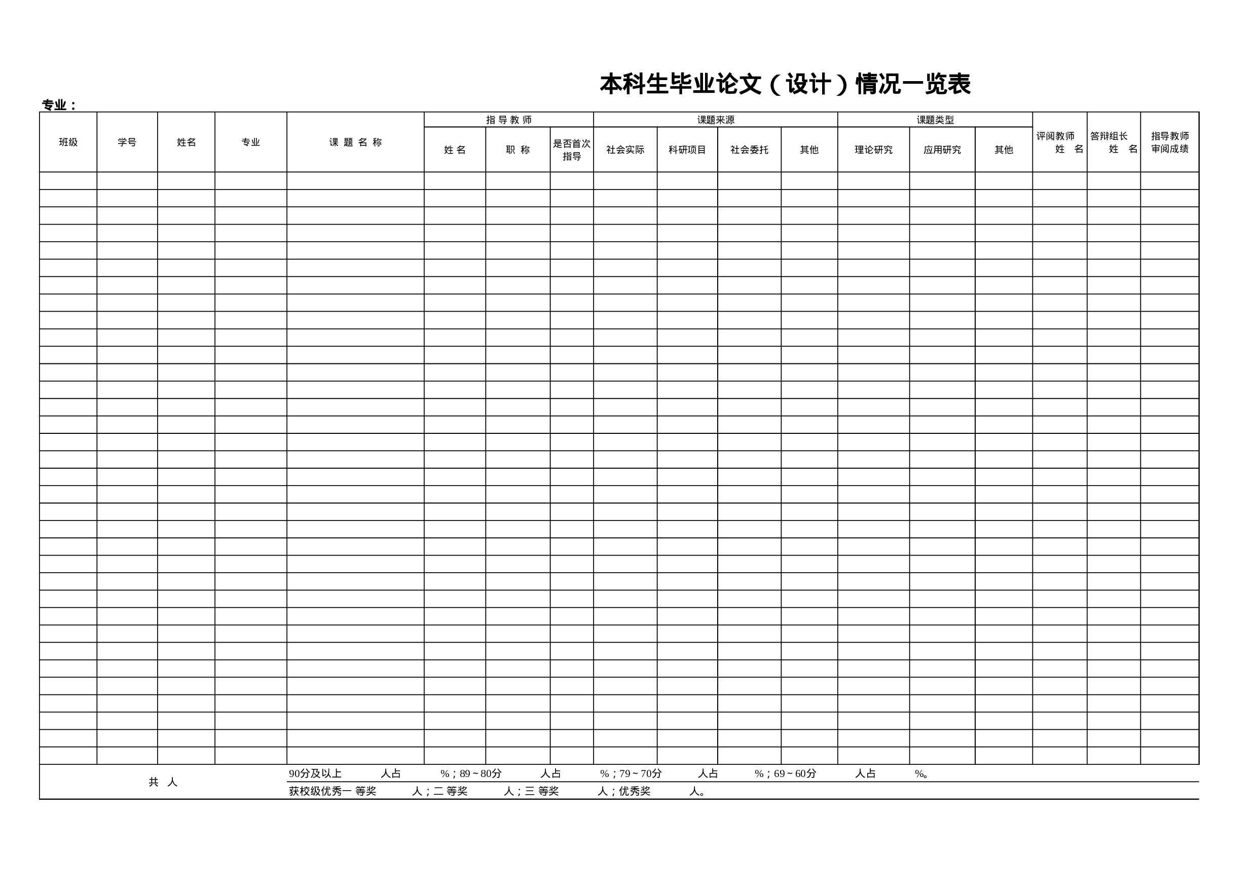 毕业论文表格.xls 第3页