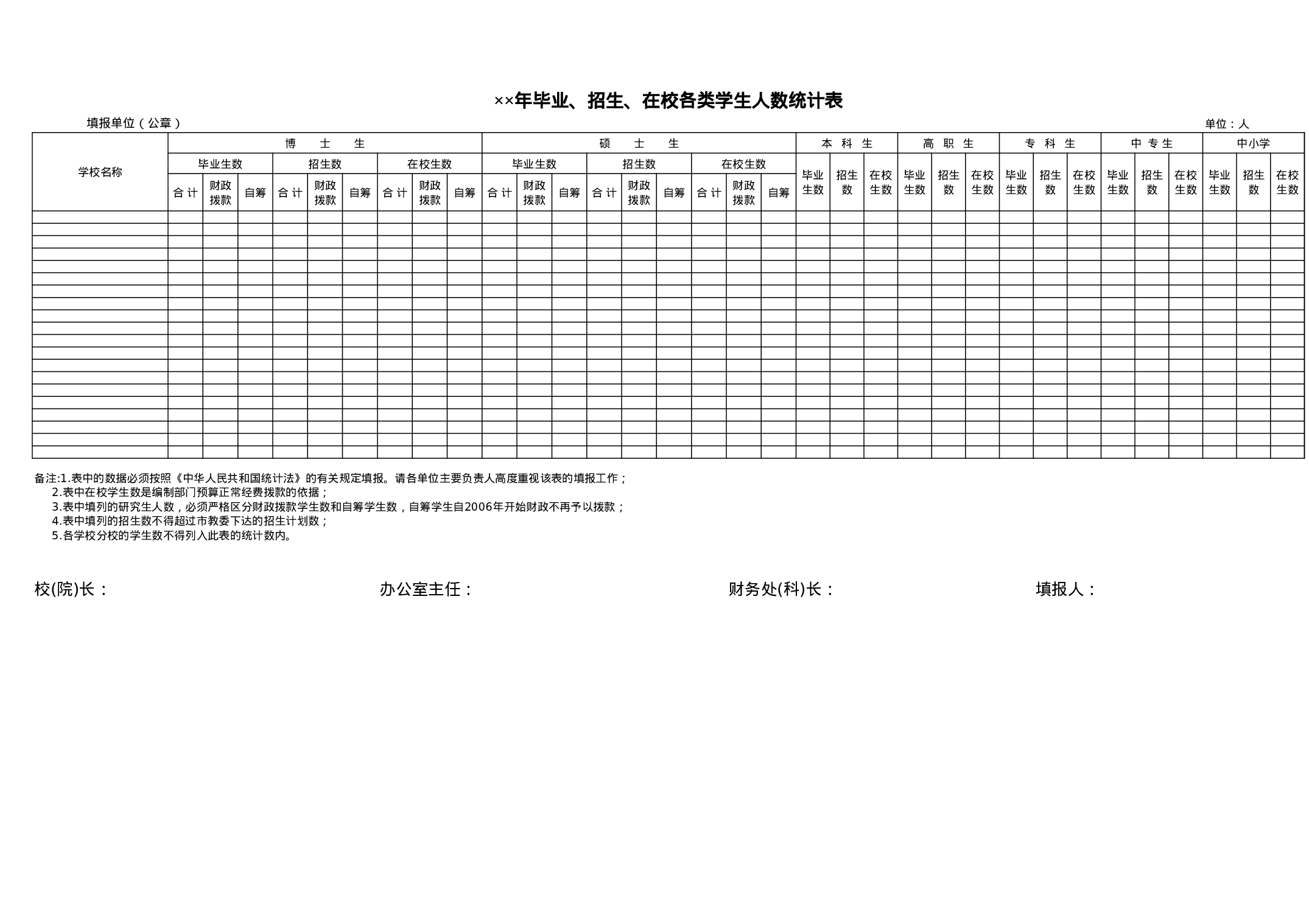 毕业、招生、在校各类学生人数统计表.xls 第1页