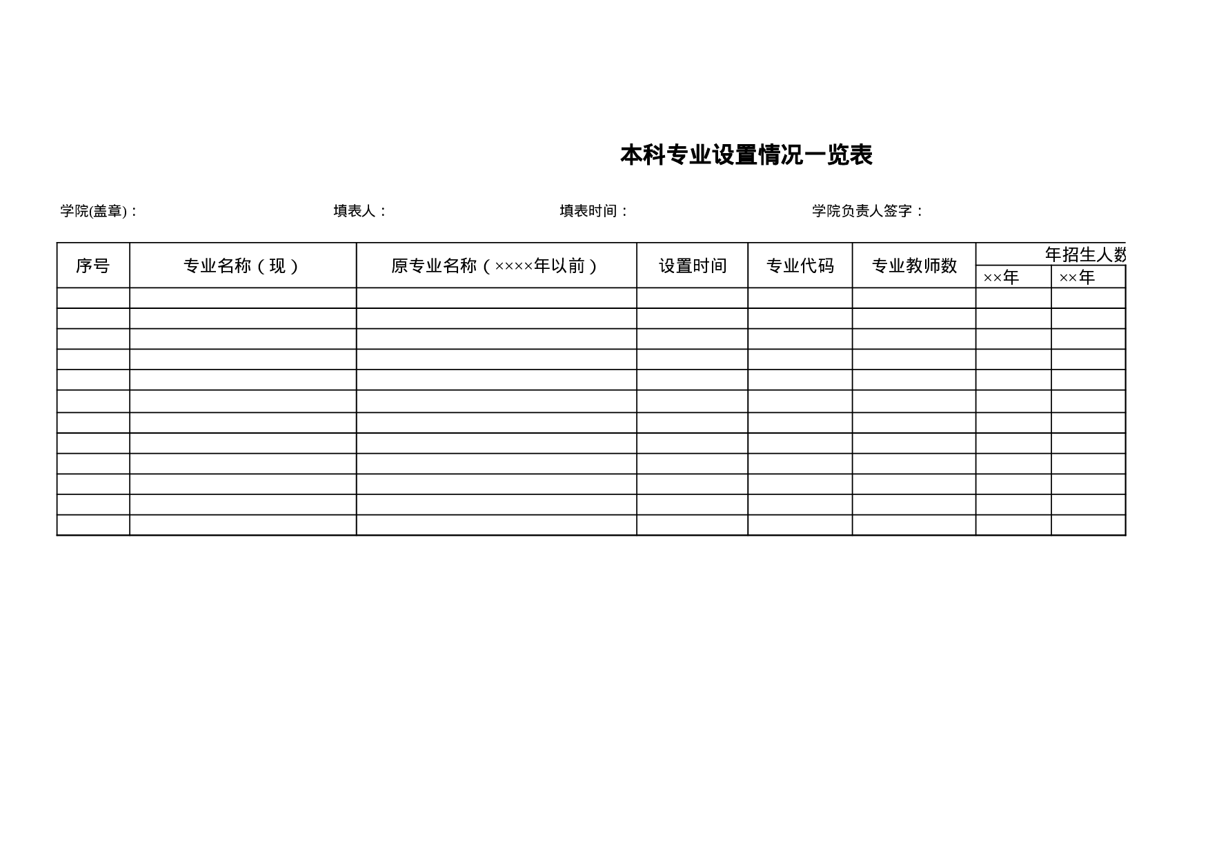 本科专业设置一览表.xls 第1页