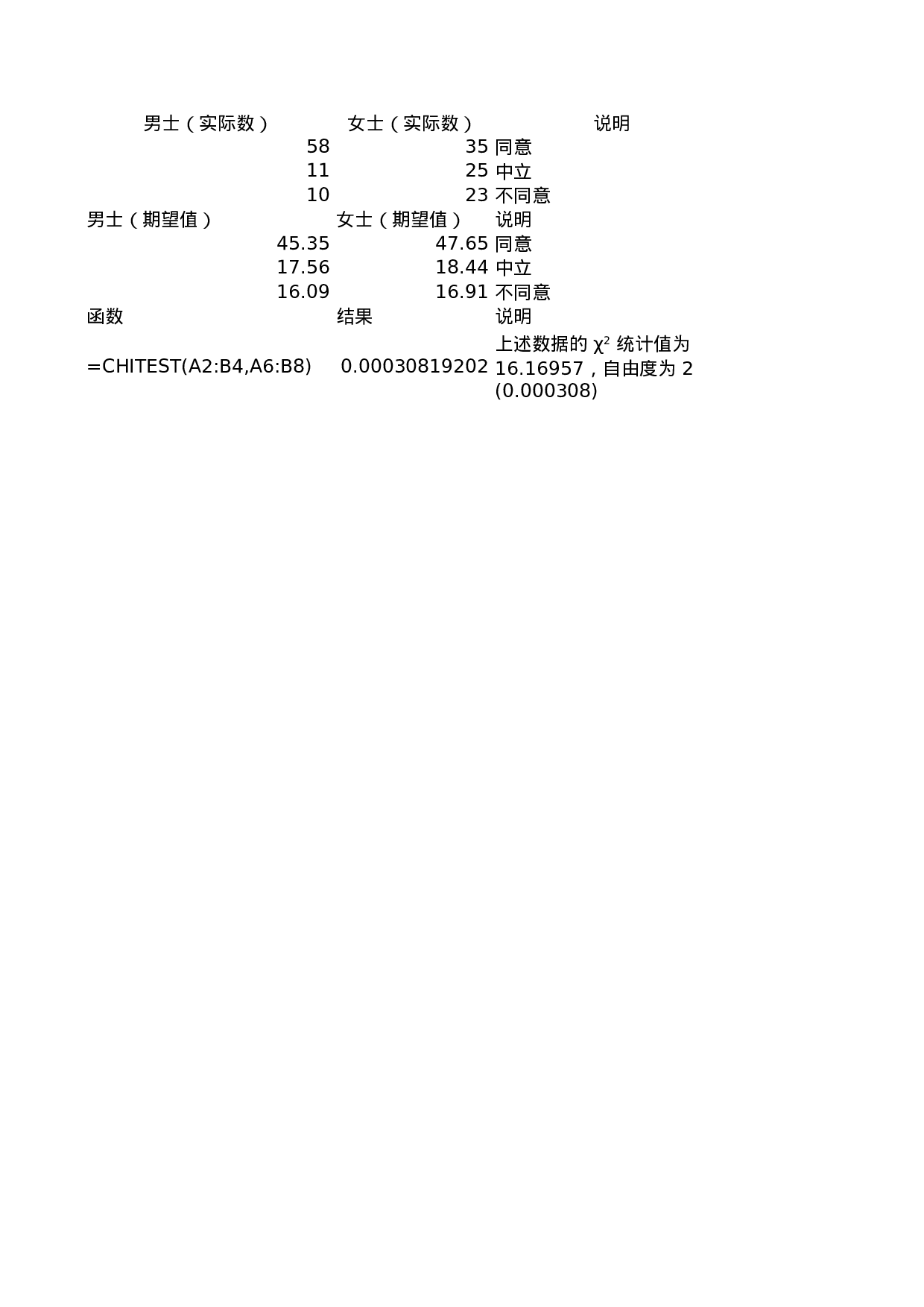 chitest函数.xls 第1页