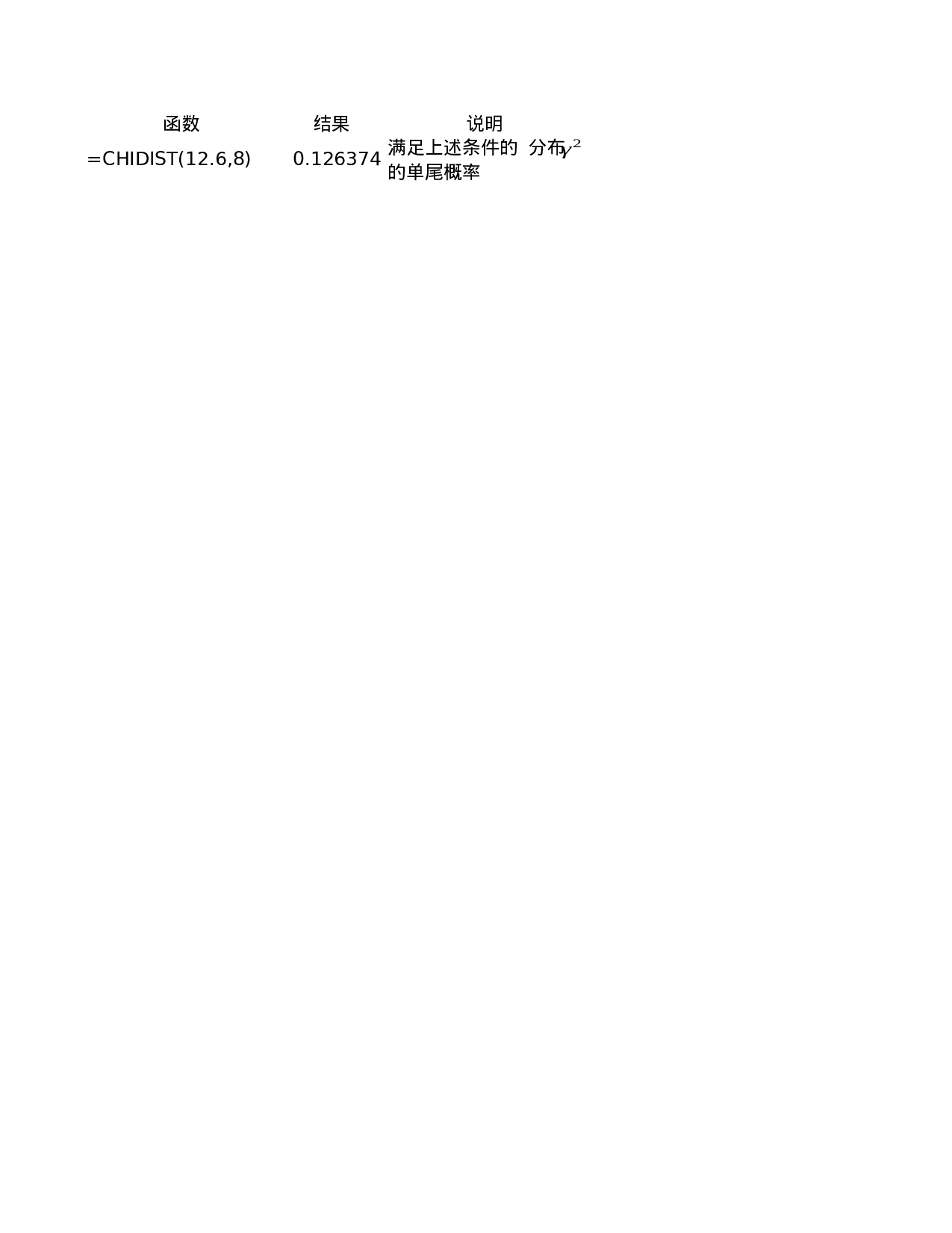 chidist函数.xls 第1页