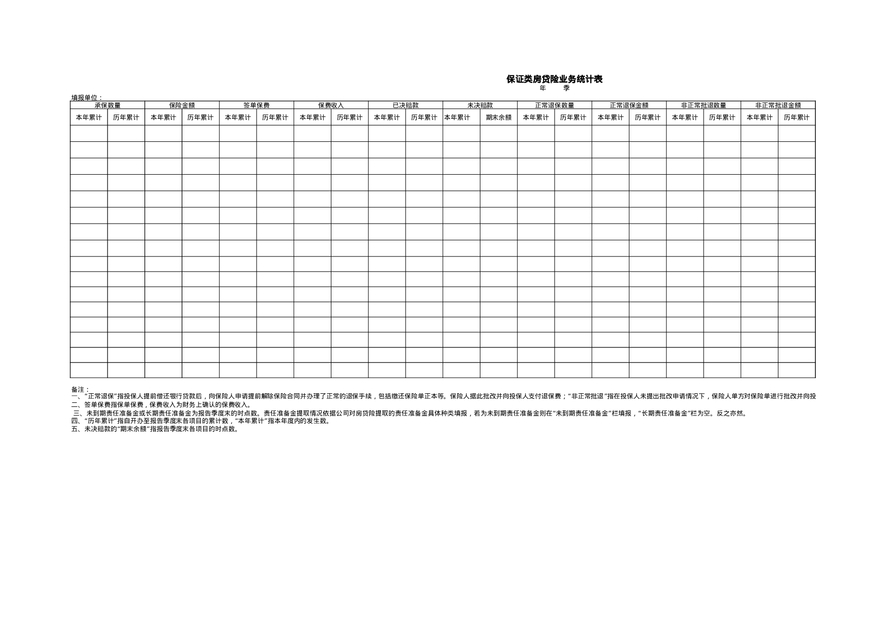 保证类房贷险业务统计表.xls 第1页