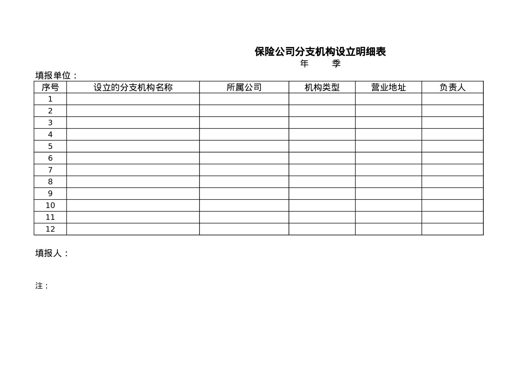 保险公司分支机构设立明细表.xls 第1页