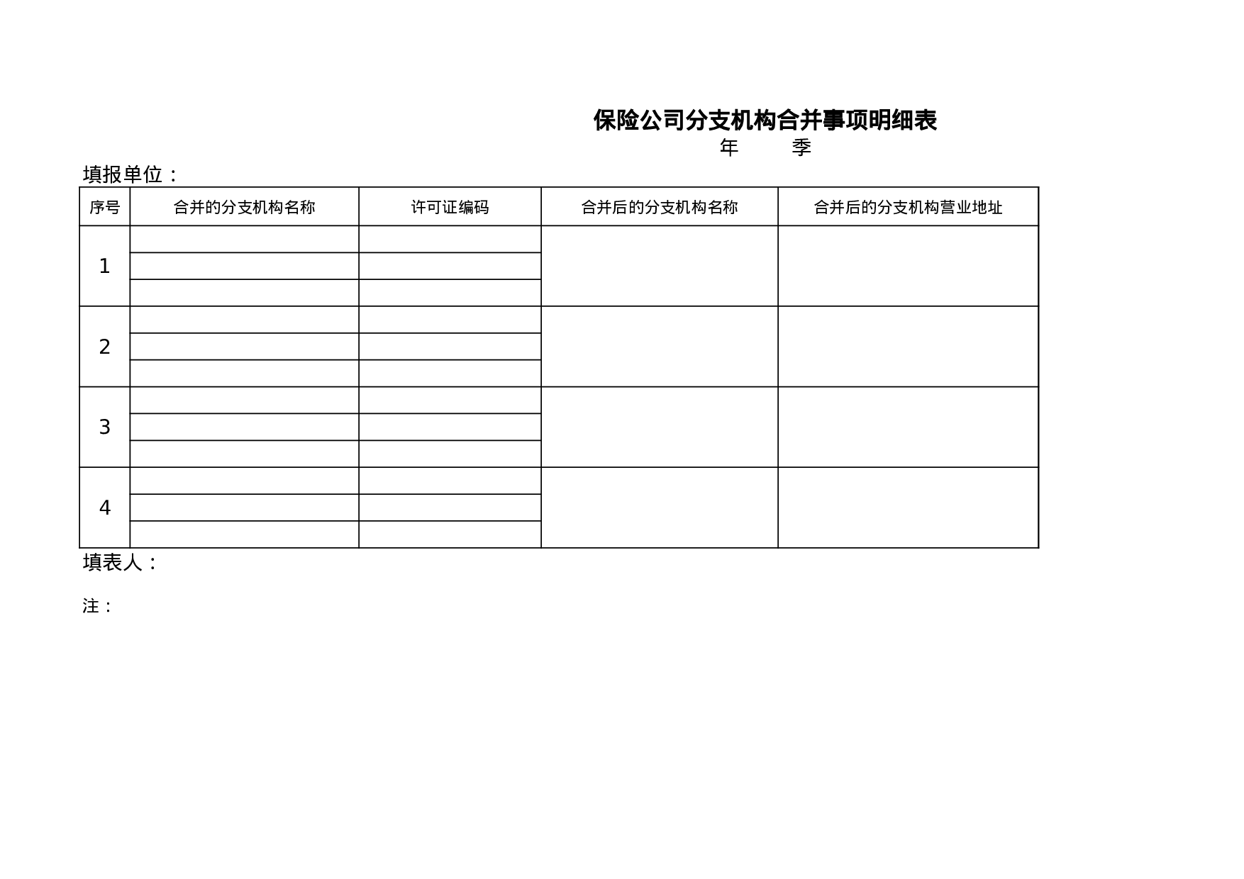 保险公司分支机构合并事项明细表.xls 第1页
