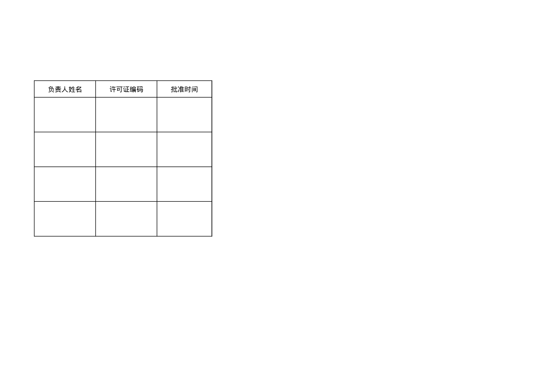 保险公司分支机构合并事项明细表.xls 第2页