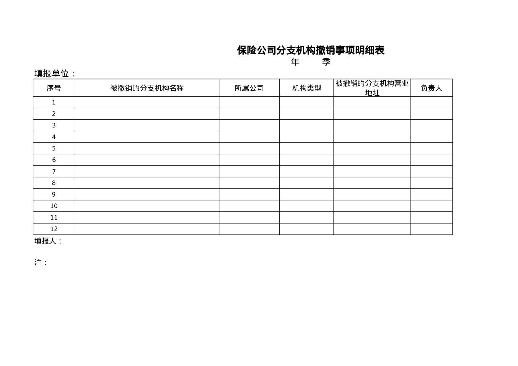 保险公司分支机构撤销事项明细表.xls 第1页